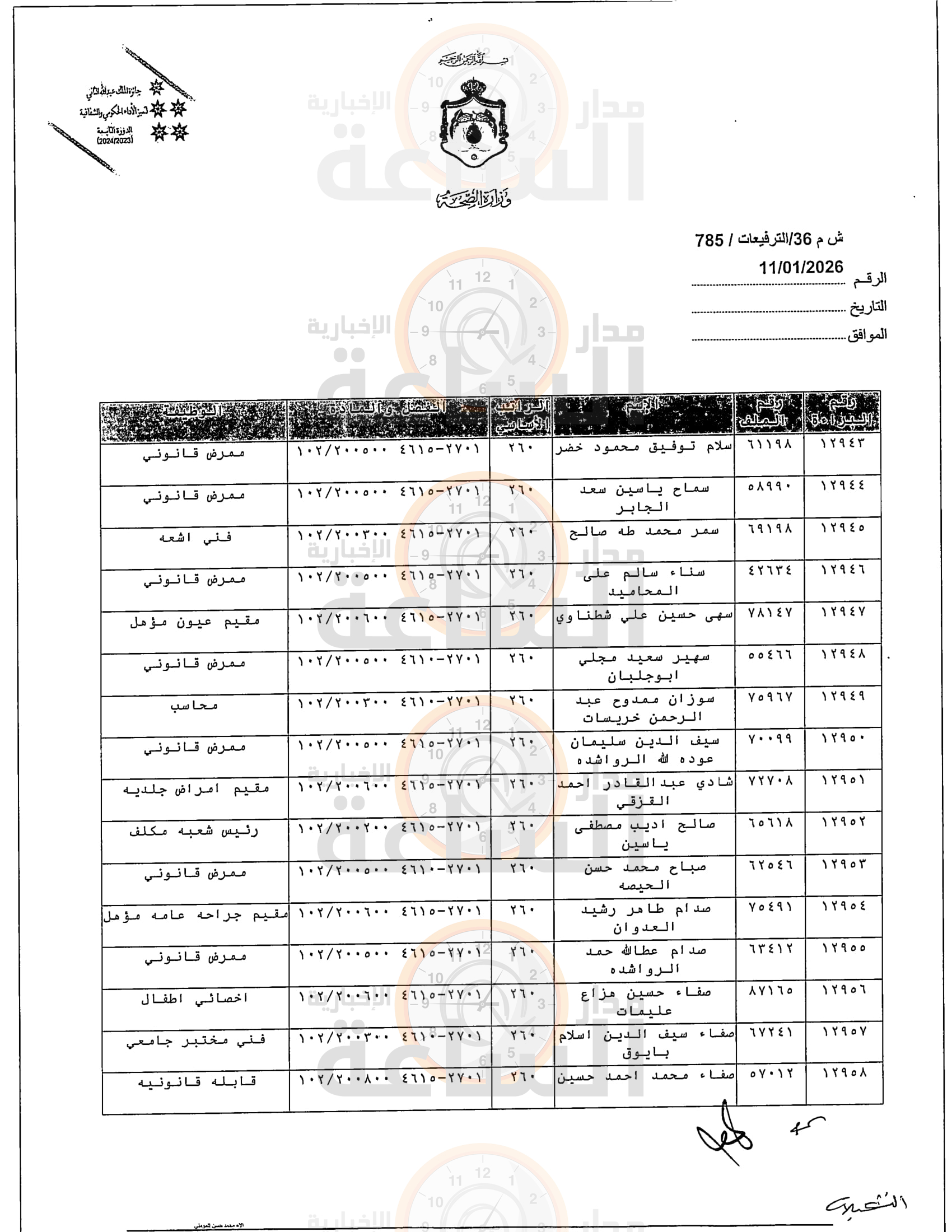 Madar Al-Saa Images 0.7597414783805415