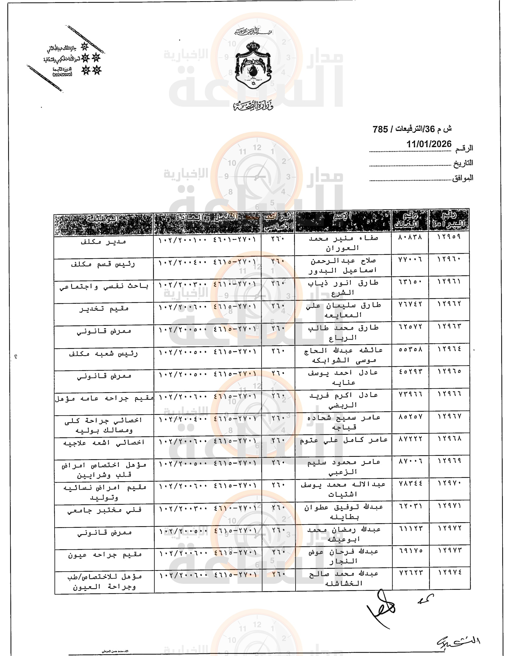 Madar Al-Saa Images 0.28031696179301224
