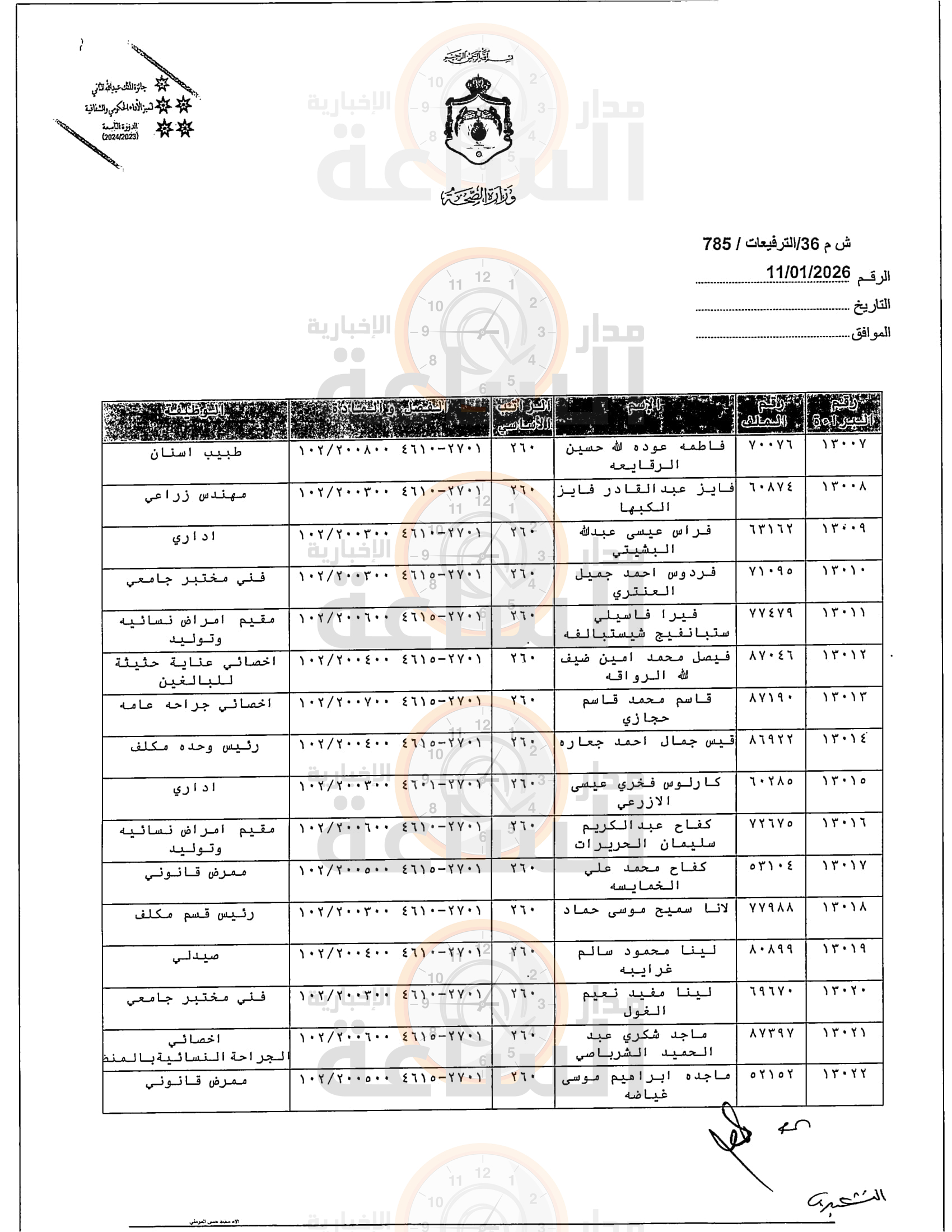 Madar Al-Saa Images 0.7713884666644968