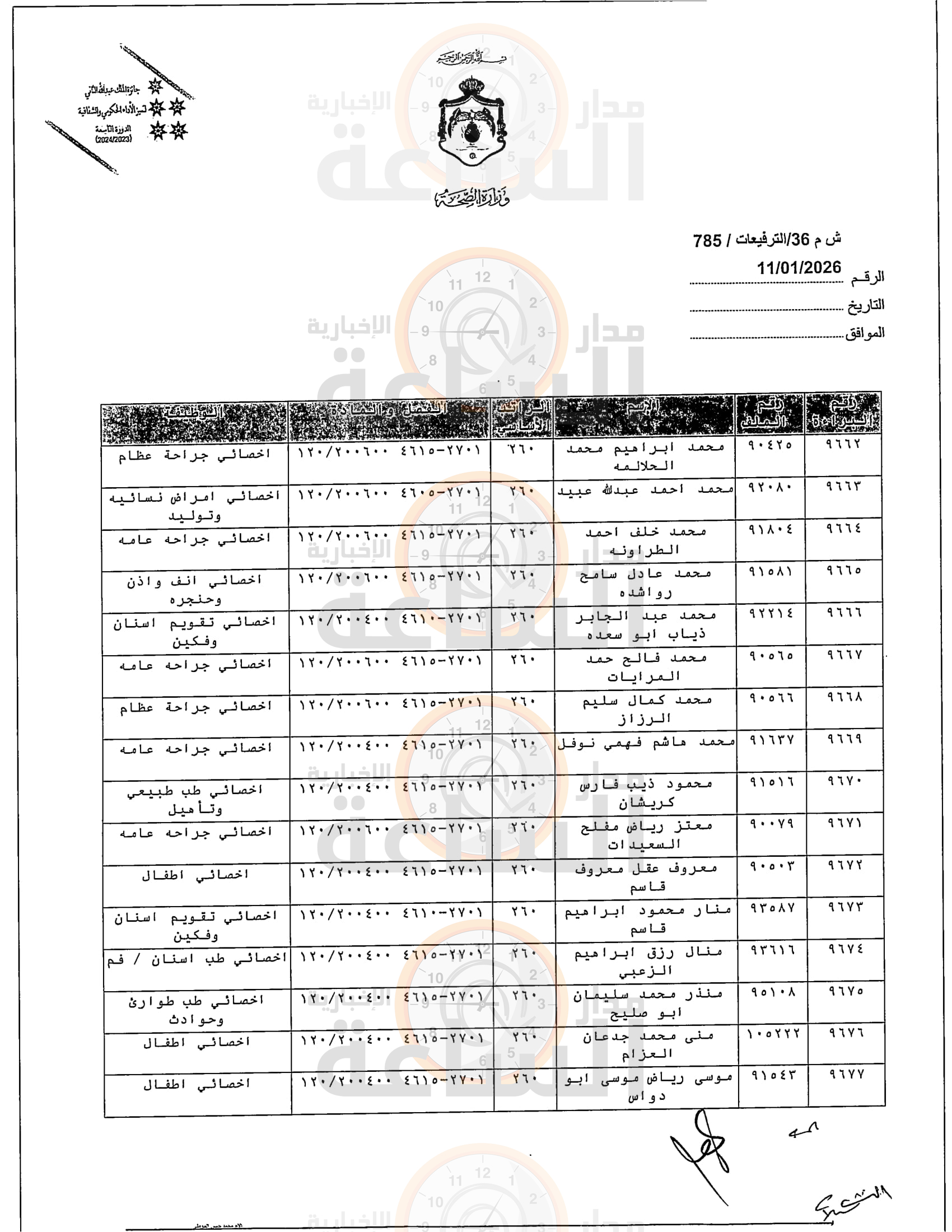 Madar Al-Saa Images 0.8152499958060221