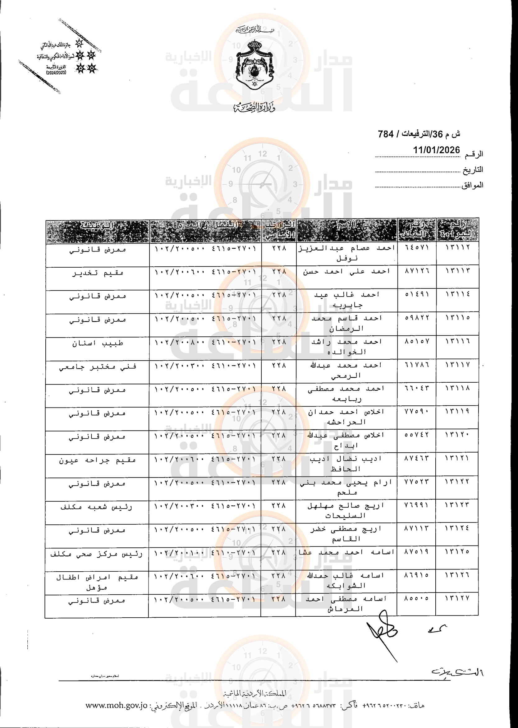 Madar Al-Saa Images 0.2477148235164941