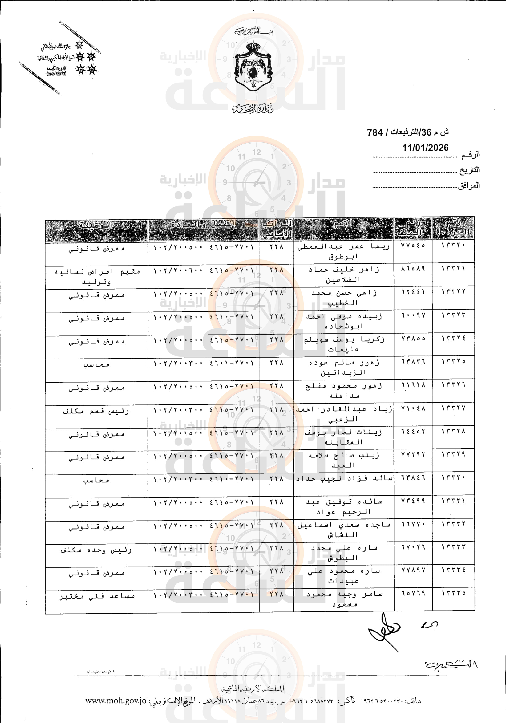 Madar Al-Saa Images 0.5983881063635716