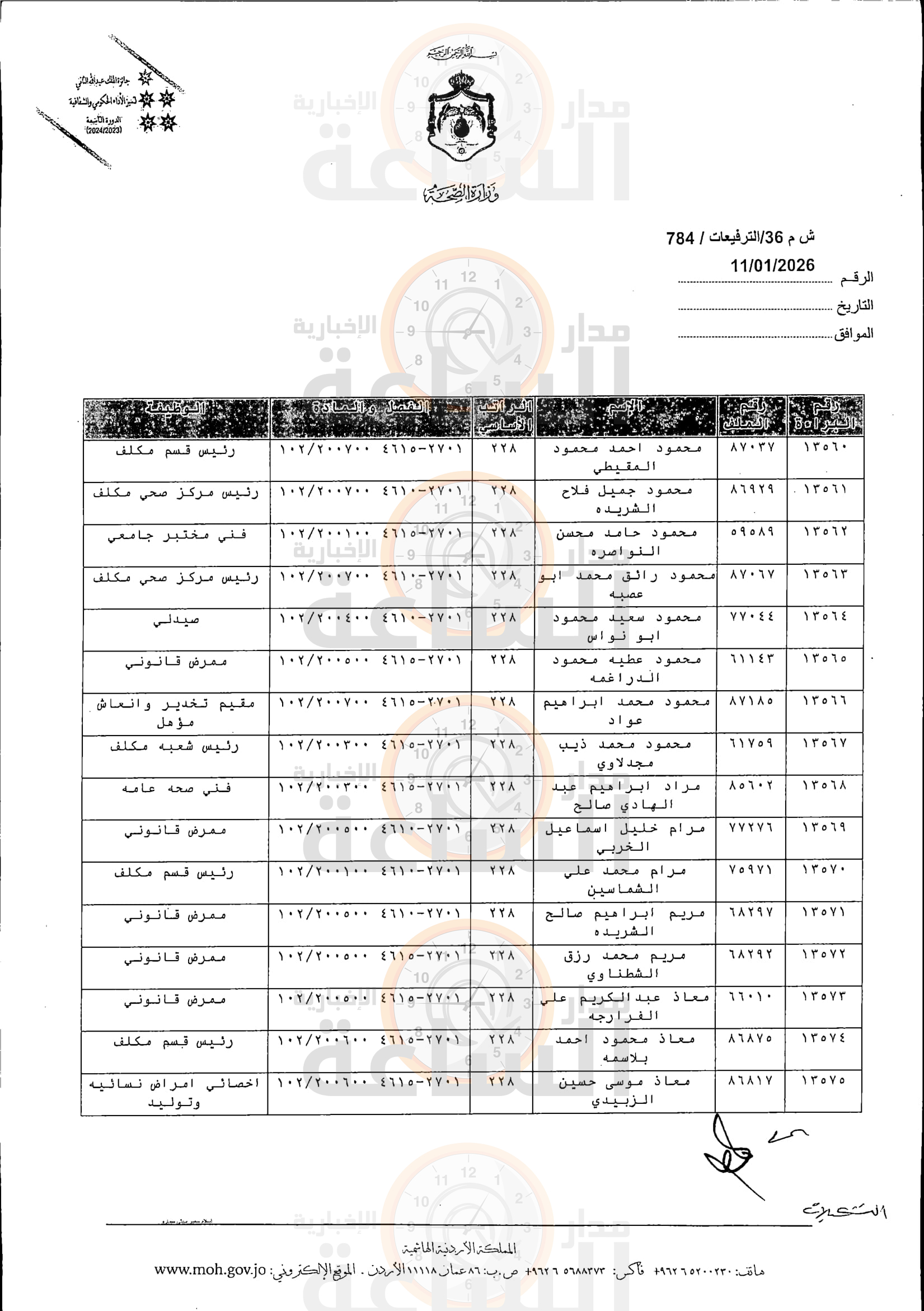 Madar Al-Saa Images 0.08447065017675337