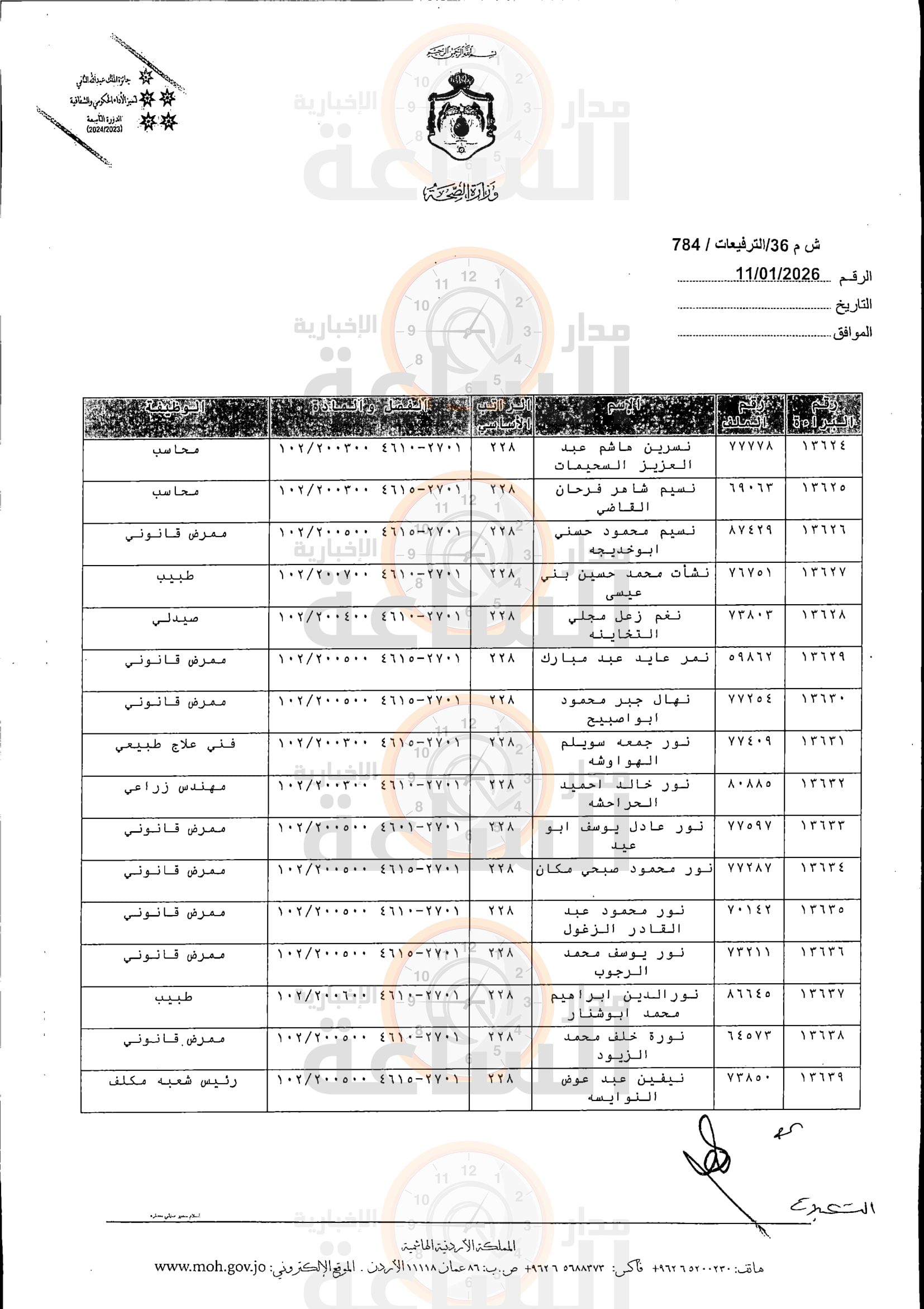 Madar Al-Saa Images 0.6833159944000977