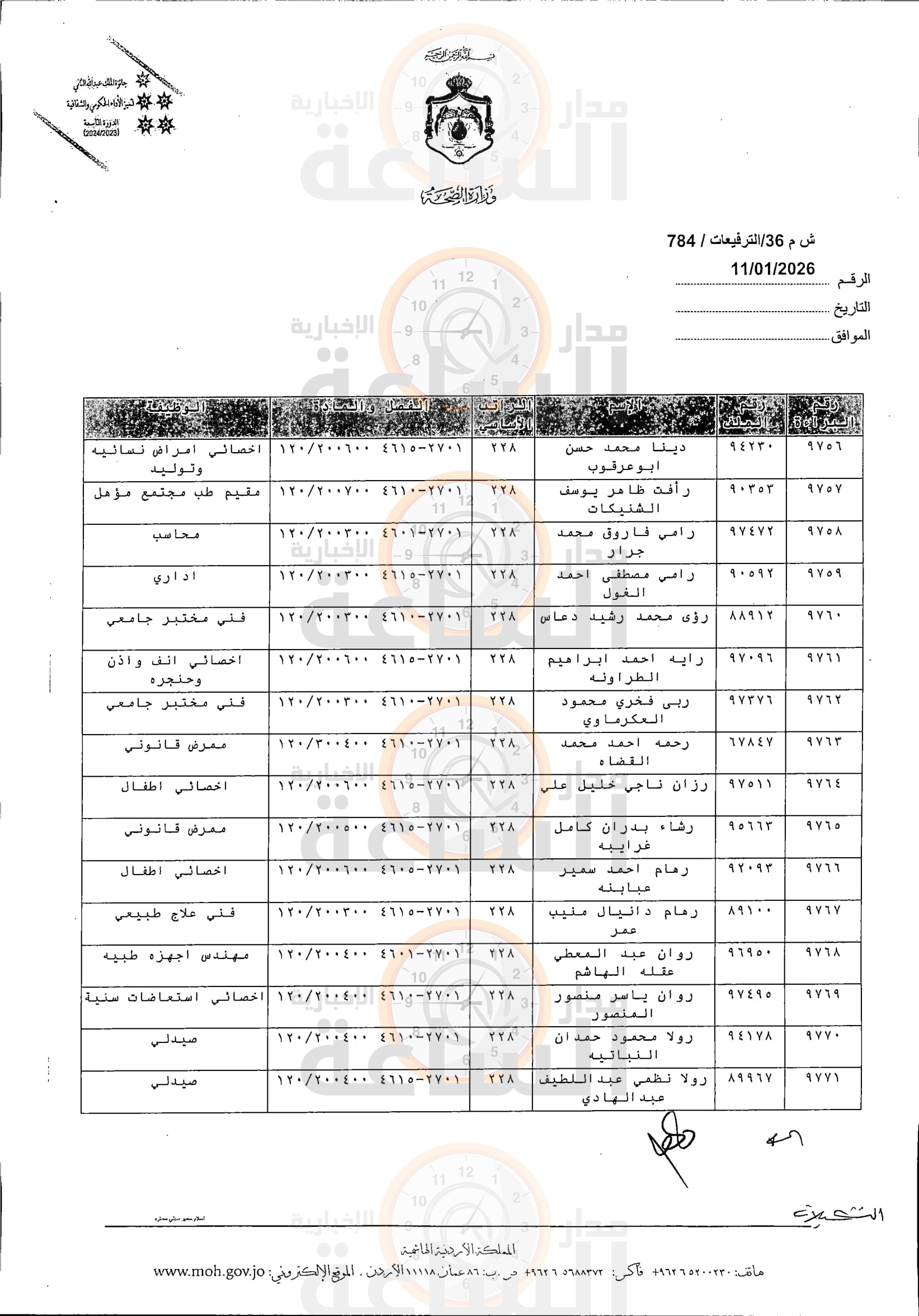 Madar Al-Saa Images 0.25781142051014616
