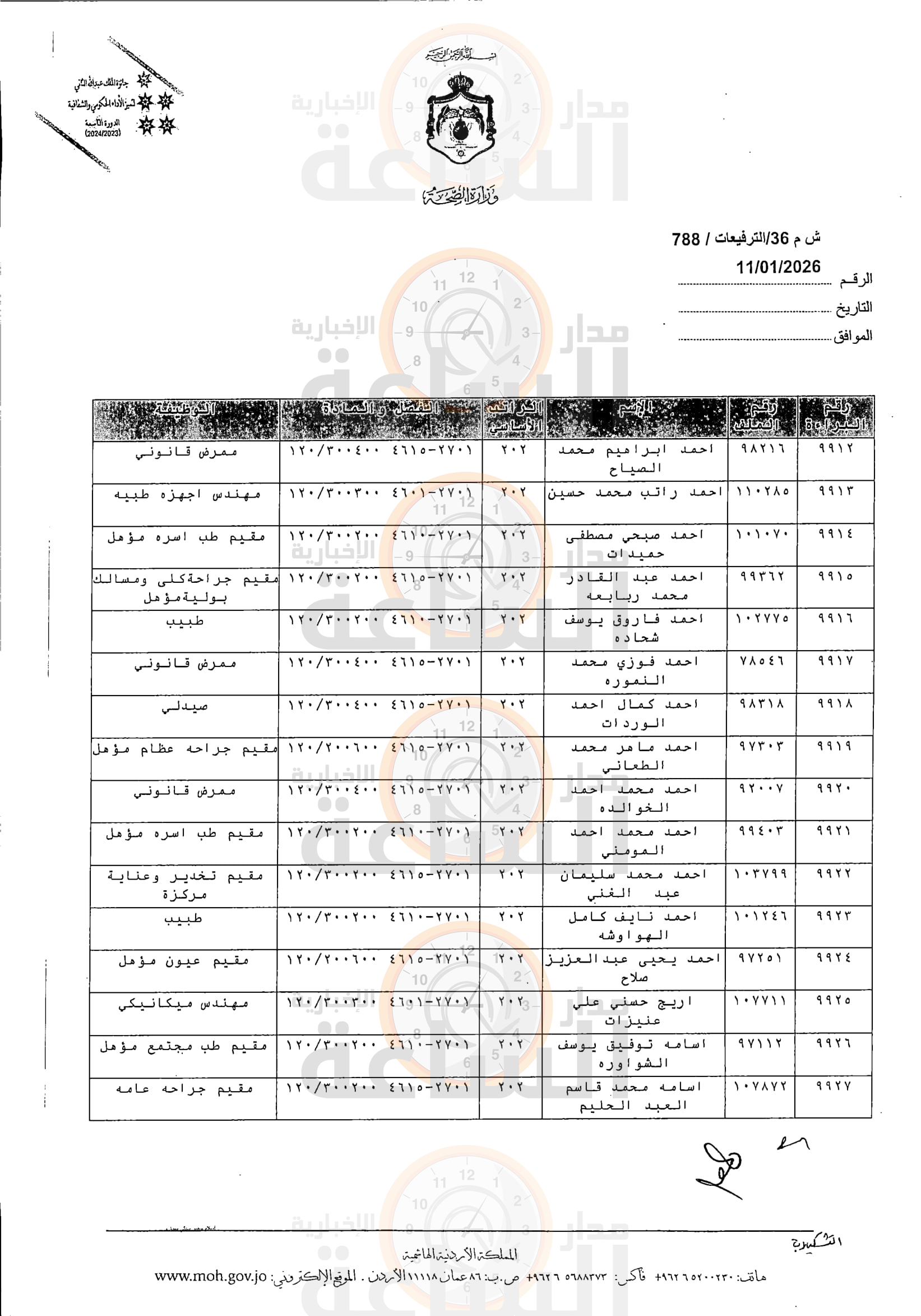 Madar Al-Saa Images 0.20389032062434087