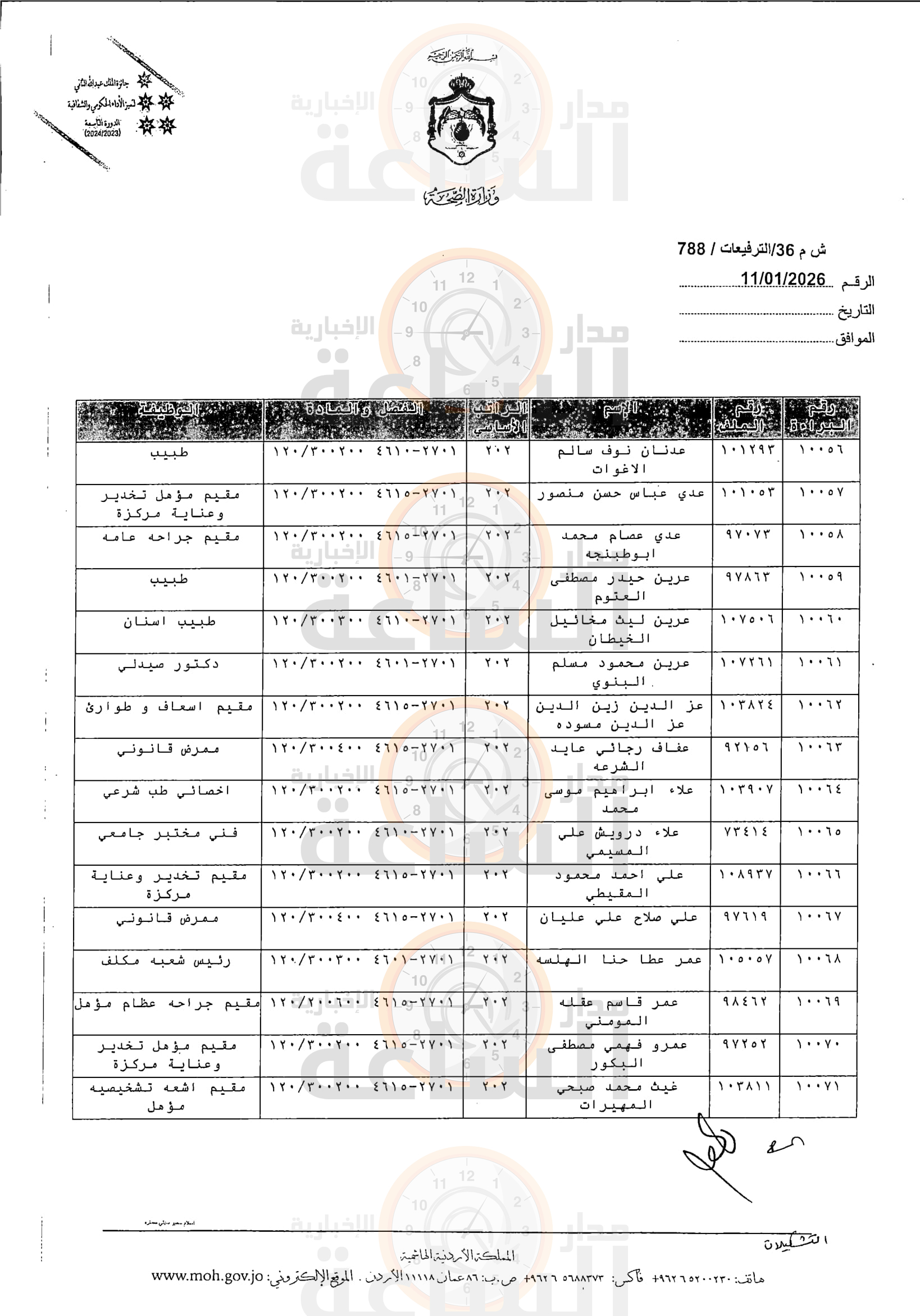 Madar Al-Saa Images 0.5011886528372136