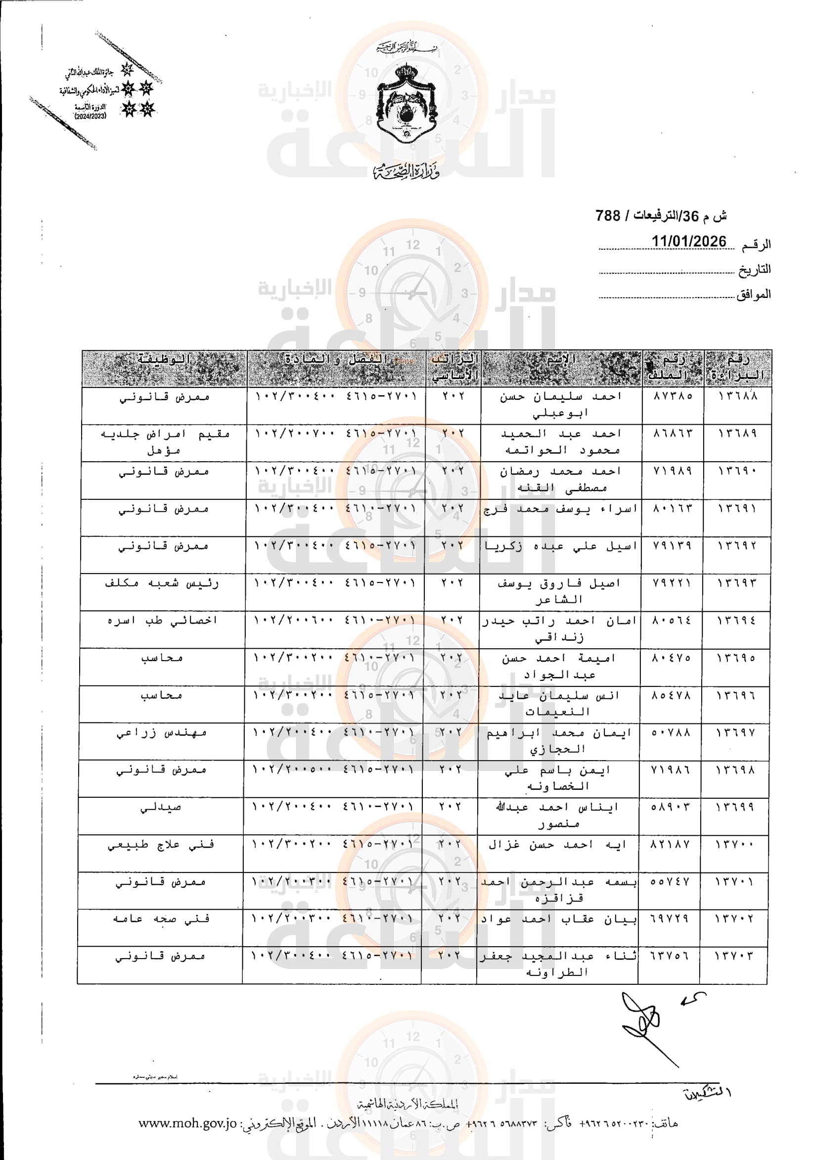 Madar Al-Saa Images 0.572267122929233