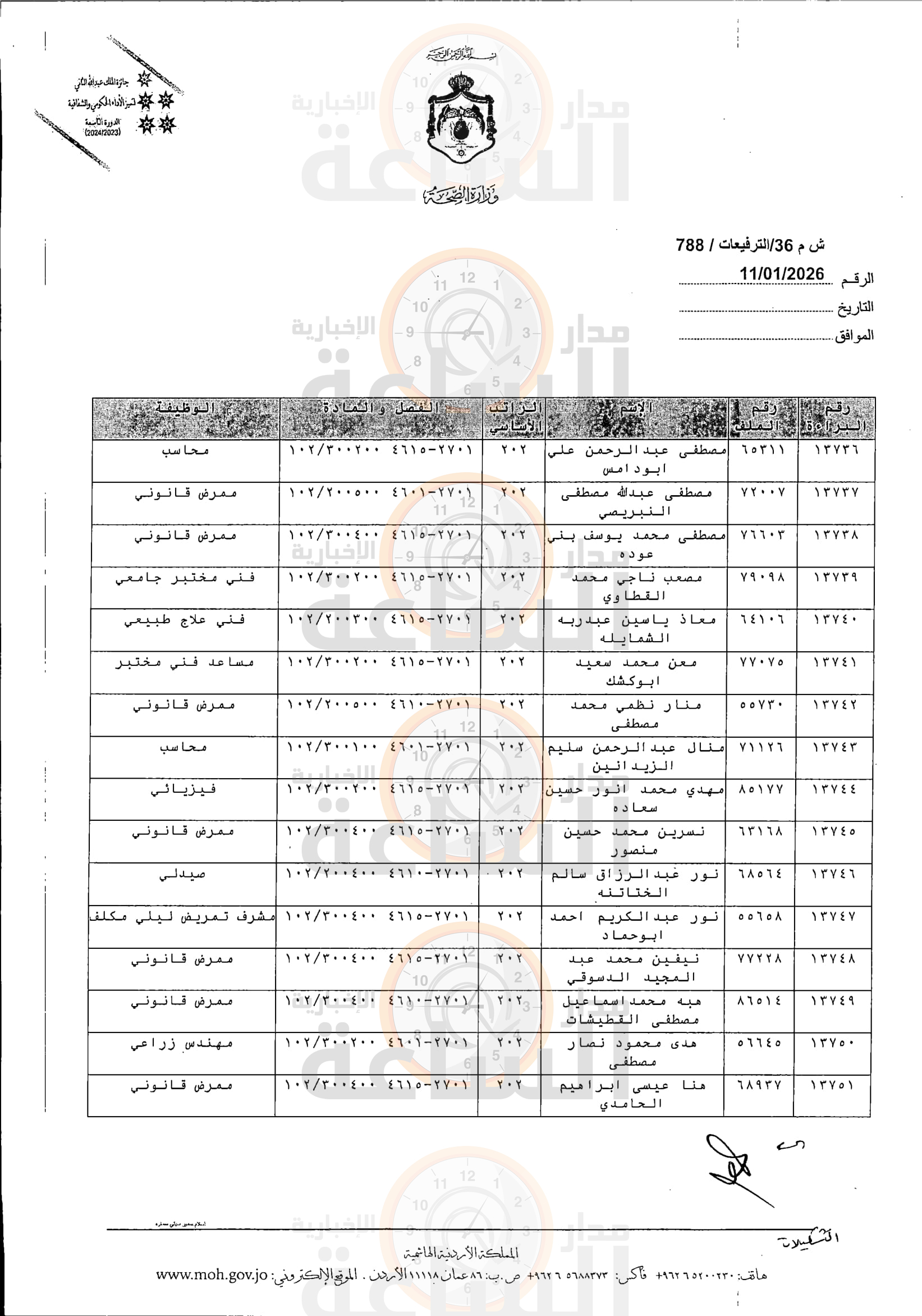 Madar Al-Saa Images 0.7615582281307333