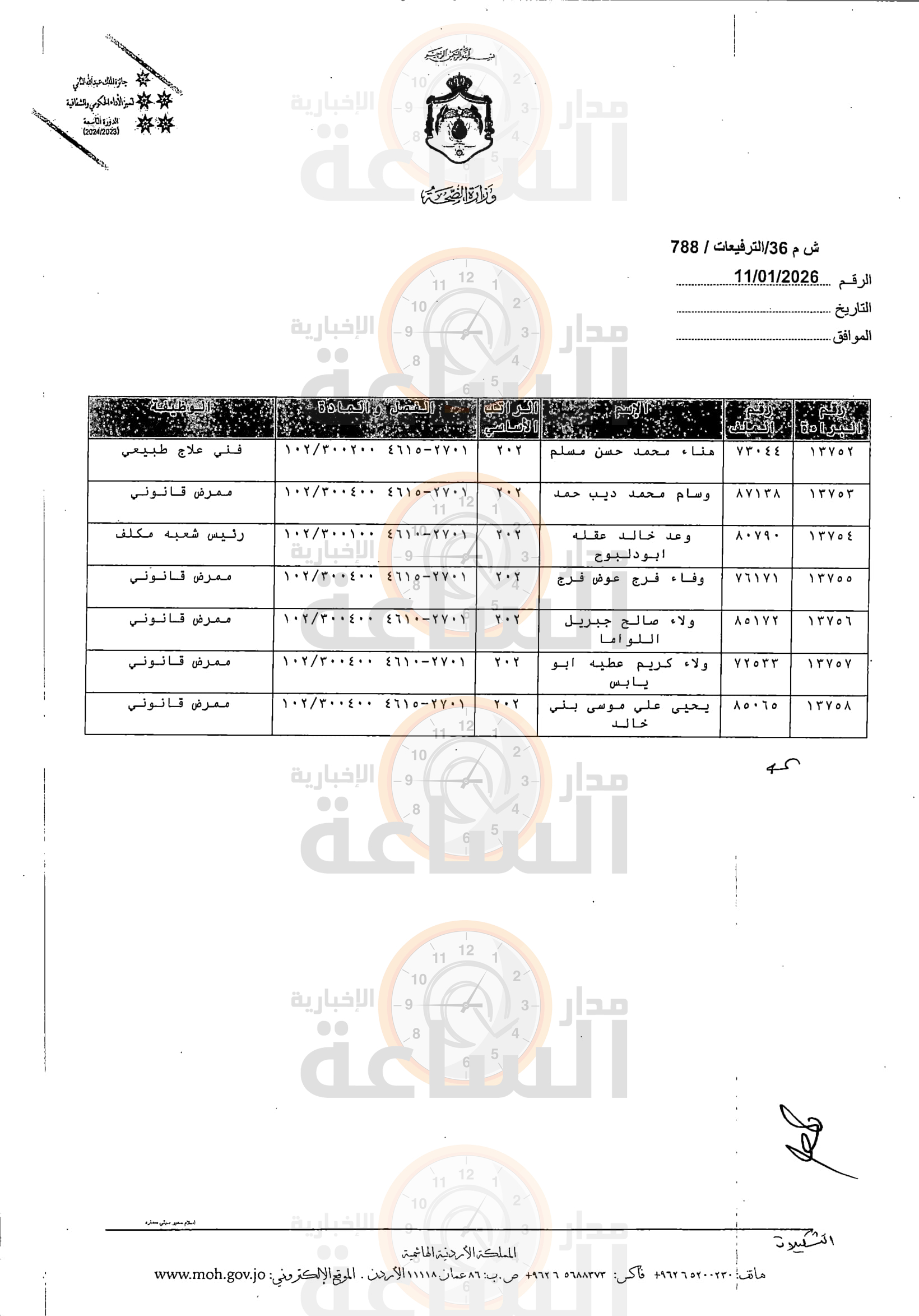 Madar Al-Saa Images 0.5031413019748495