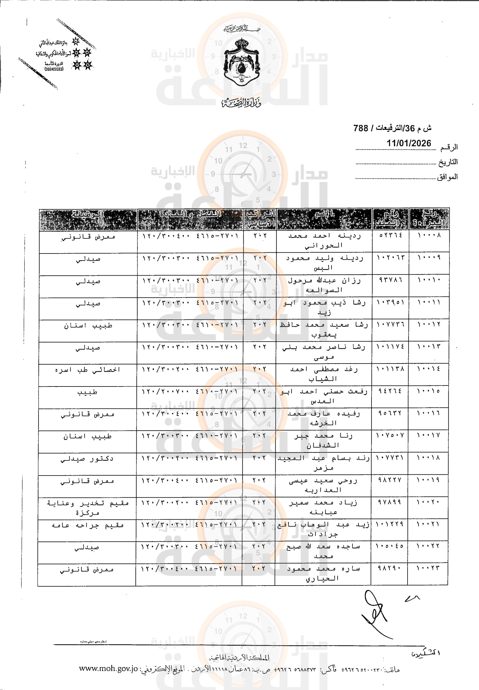 Madar Al-Saa Images 0.3992276743472485