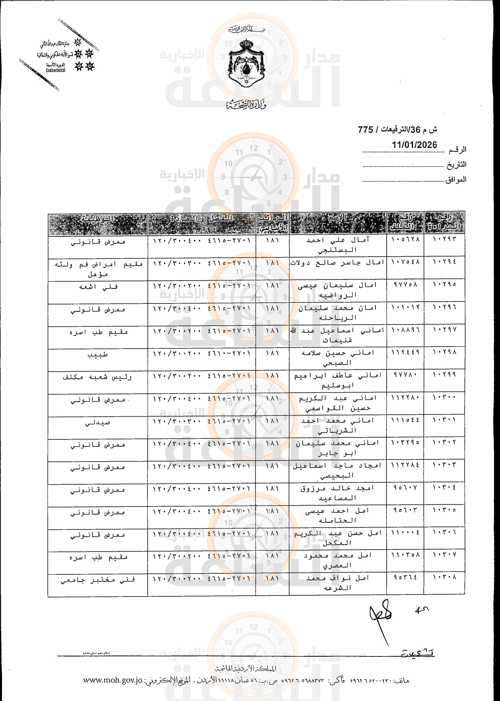 Madar Al-Saa Images 0.03786033710150427