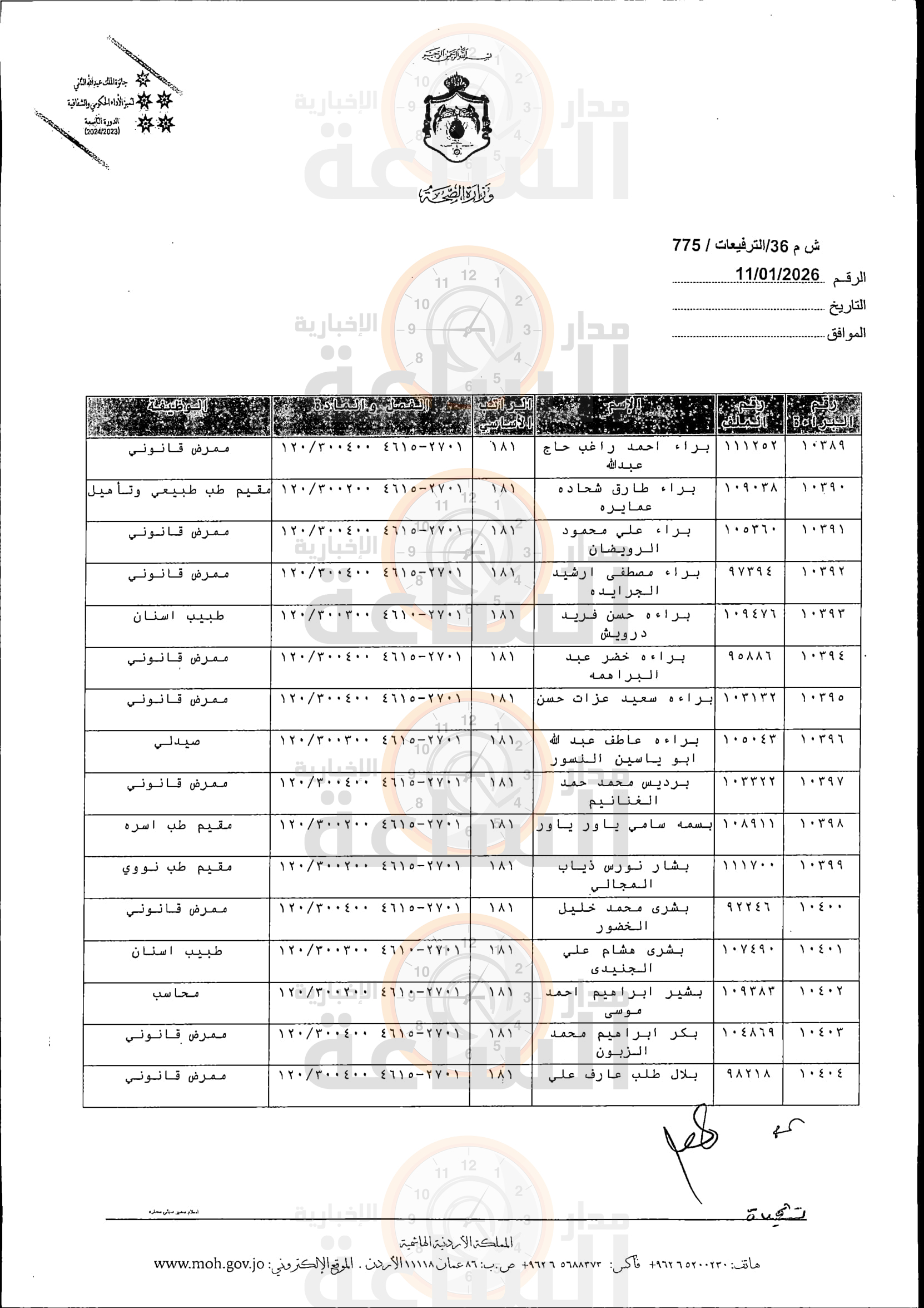 Madar Al-Saa Images 0.8253099811624668