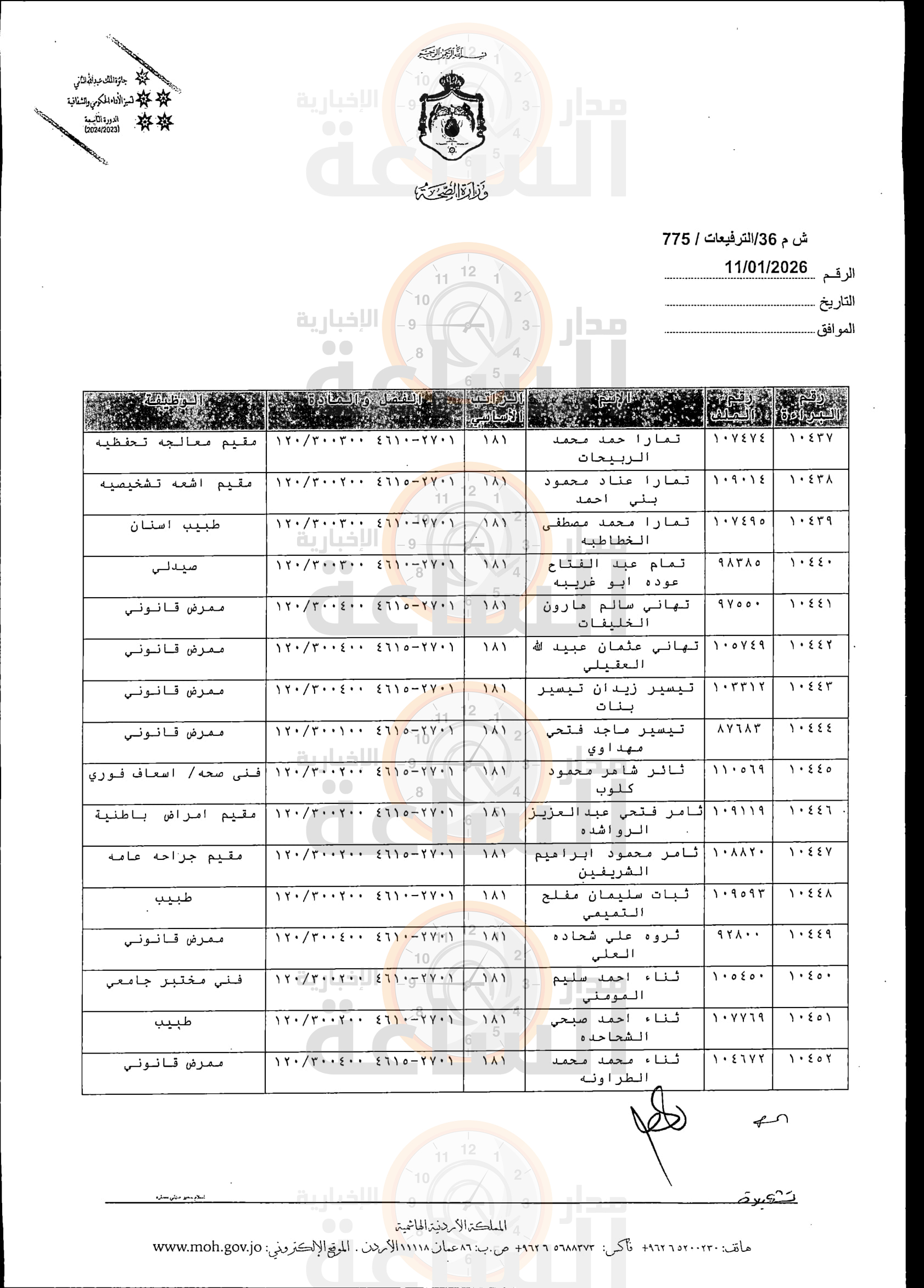 Madar Al-Saa Images 0.942889076771274