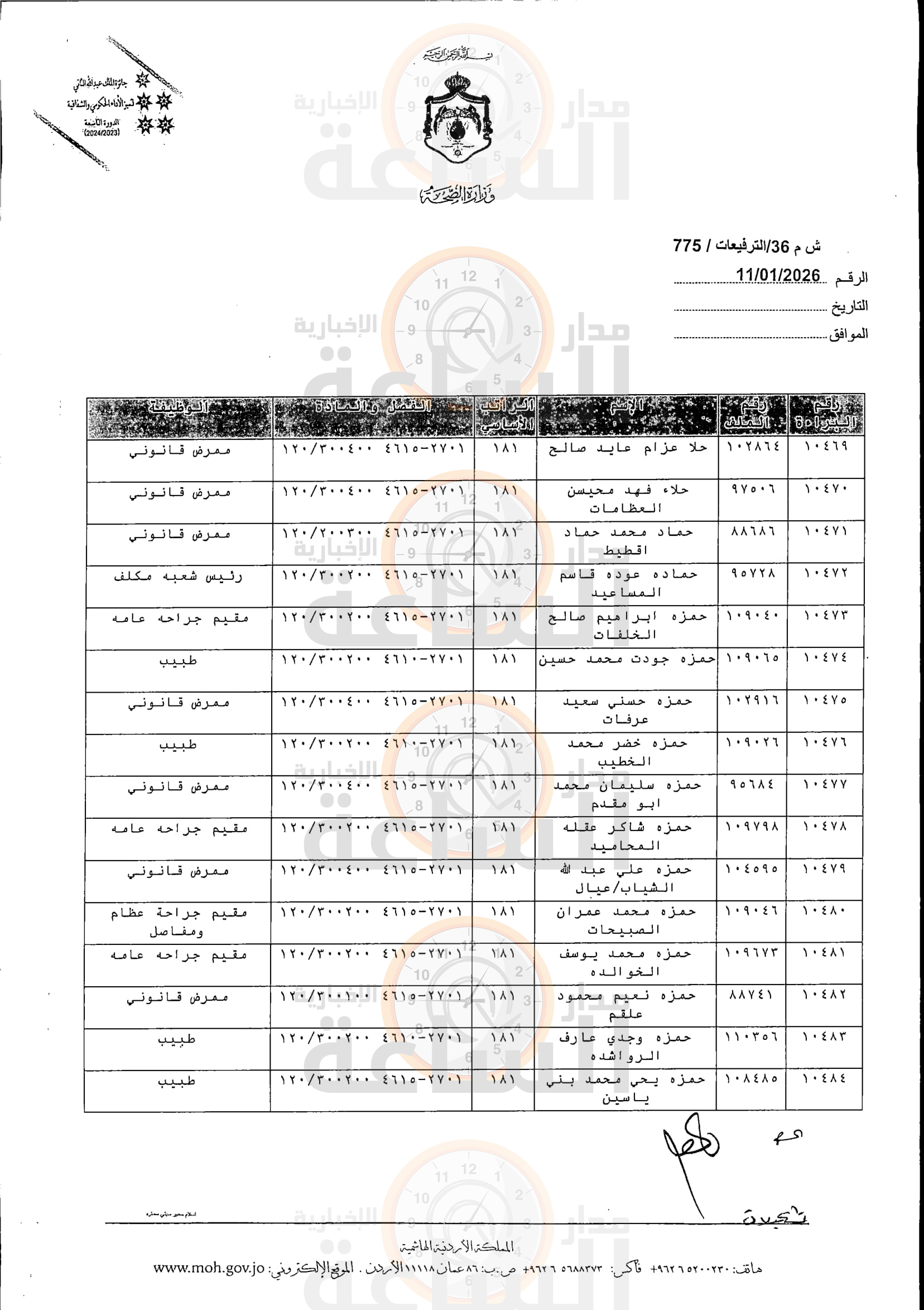 Madar Al-Saa Images 0.5211214494514436