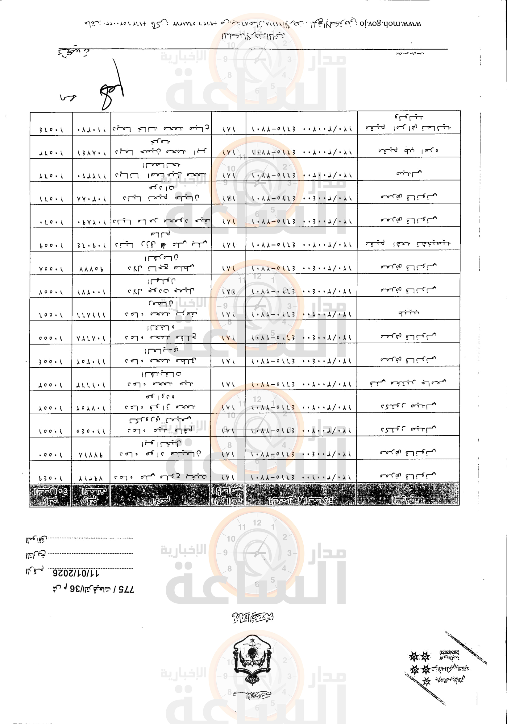 Madar Al-Saa Images 0.833509575160619