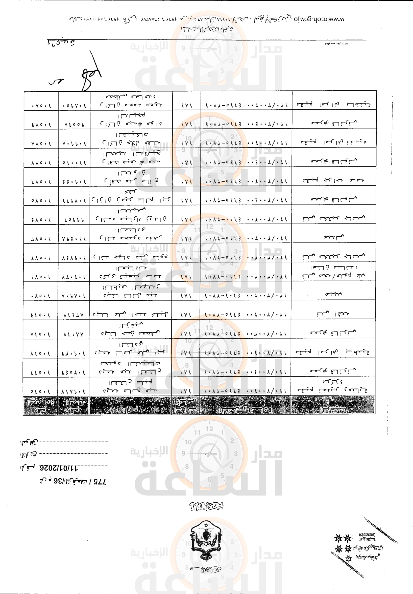 Madar Al-Saa Images 0.8440171239573343