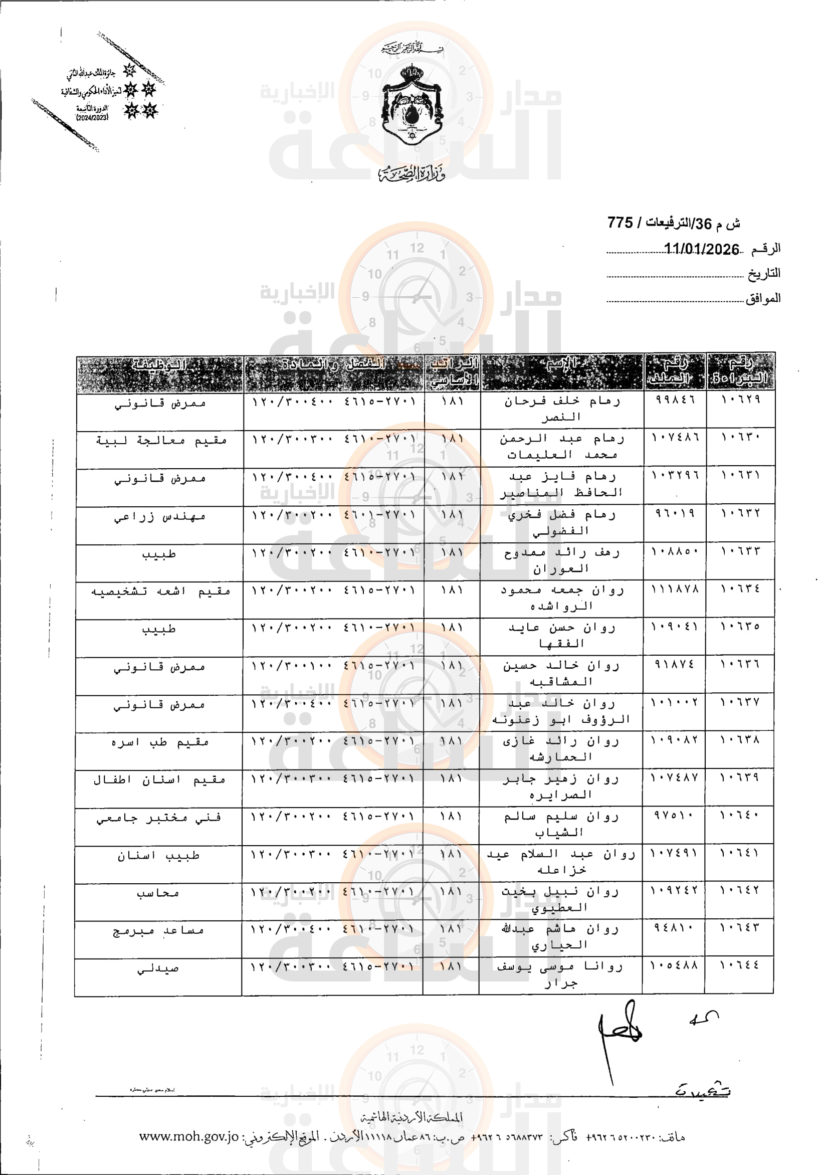 Madar Al-Saa Images 0.26740232925152996