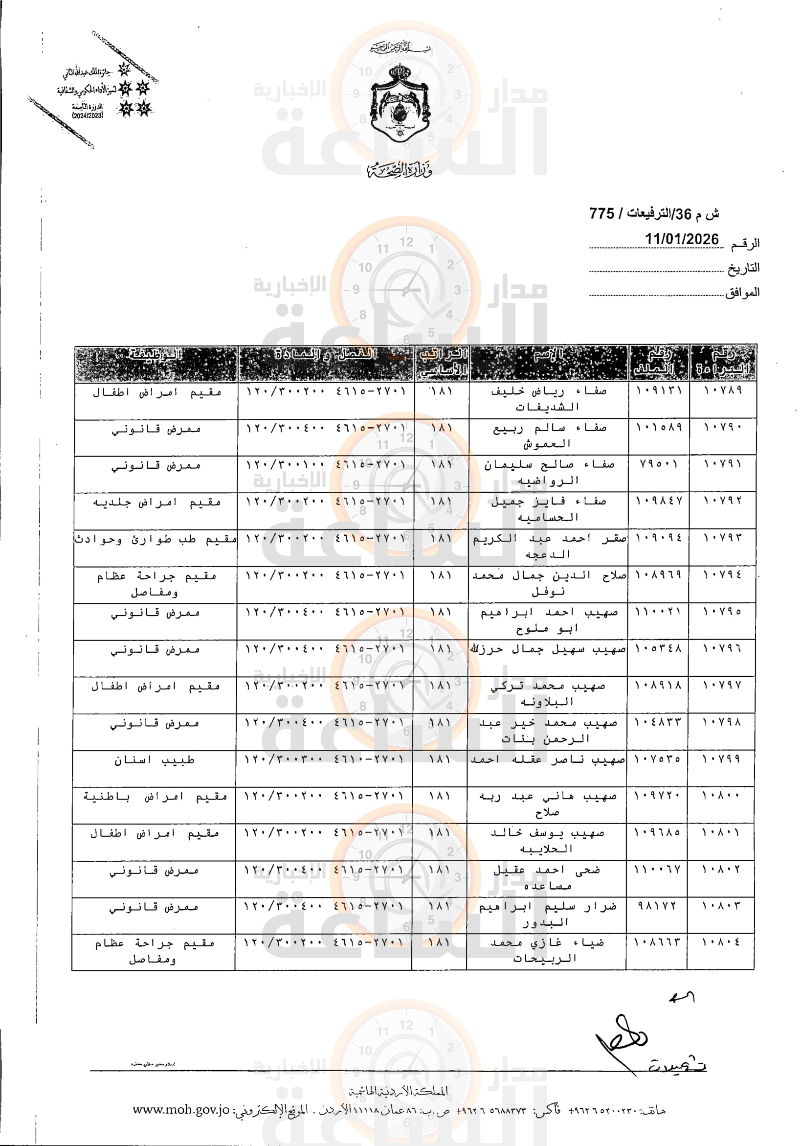 Madar Al-Saa Images 0.09234756454310233