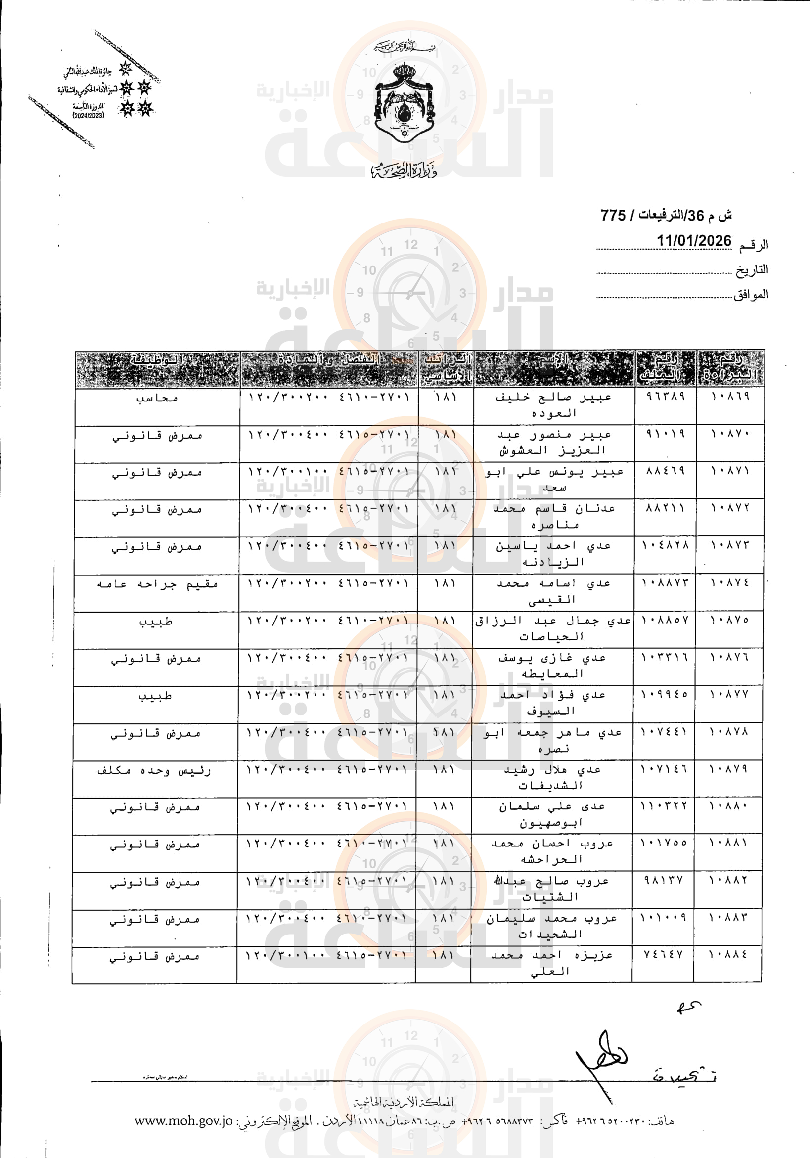Madar Al-Saa Images 0.784276608940832
