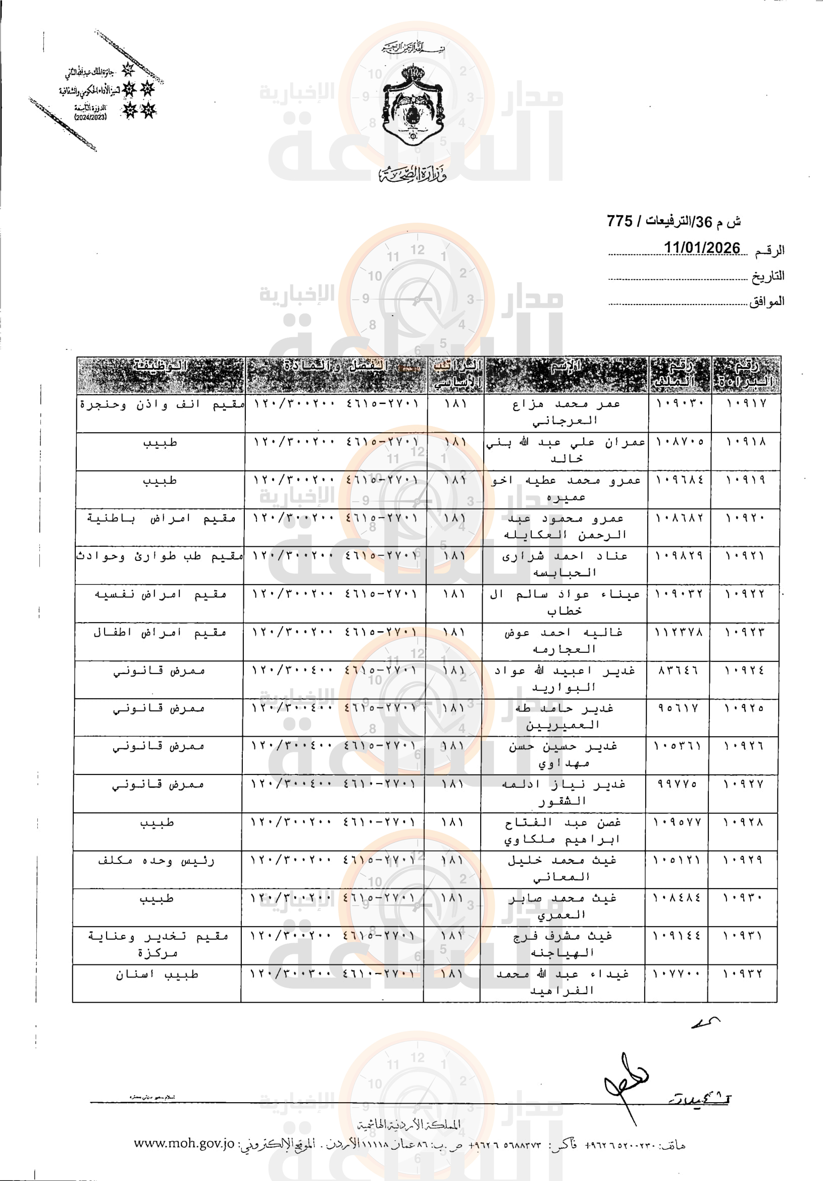 Madar Al-Saa Images 0.34549900499415653