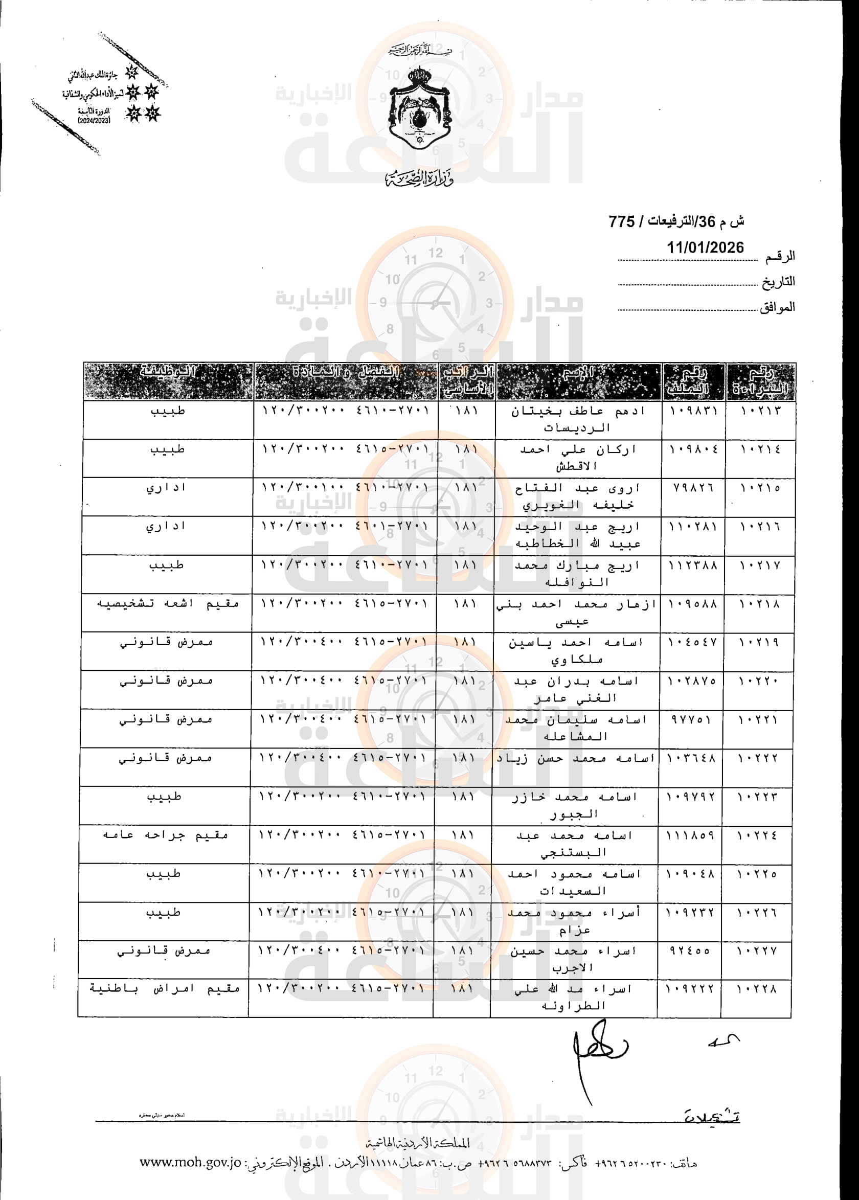 Madar Al-Saa Images 0.9839045664081721