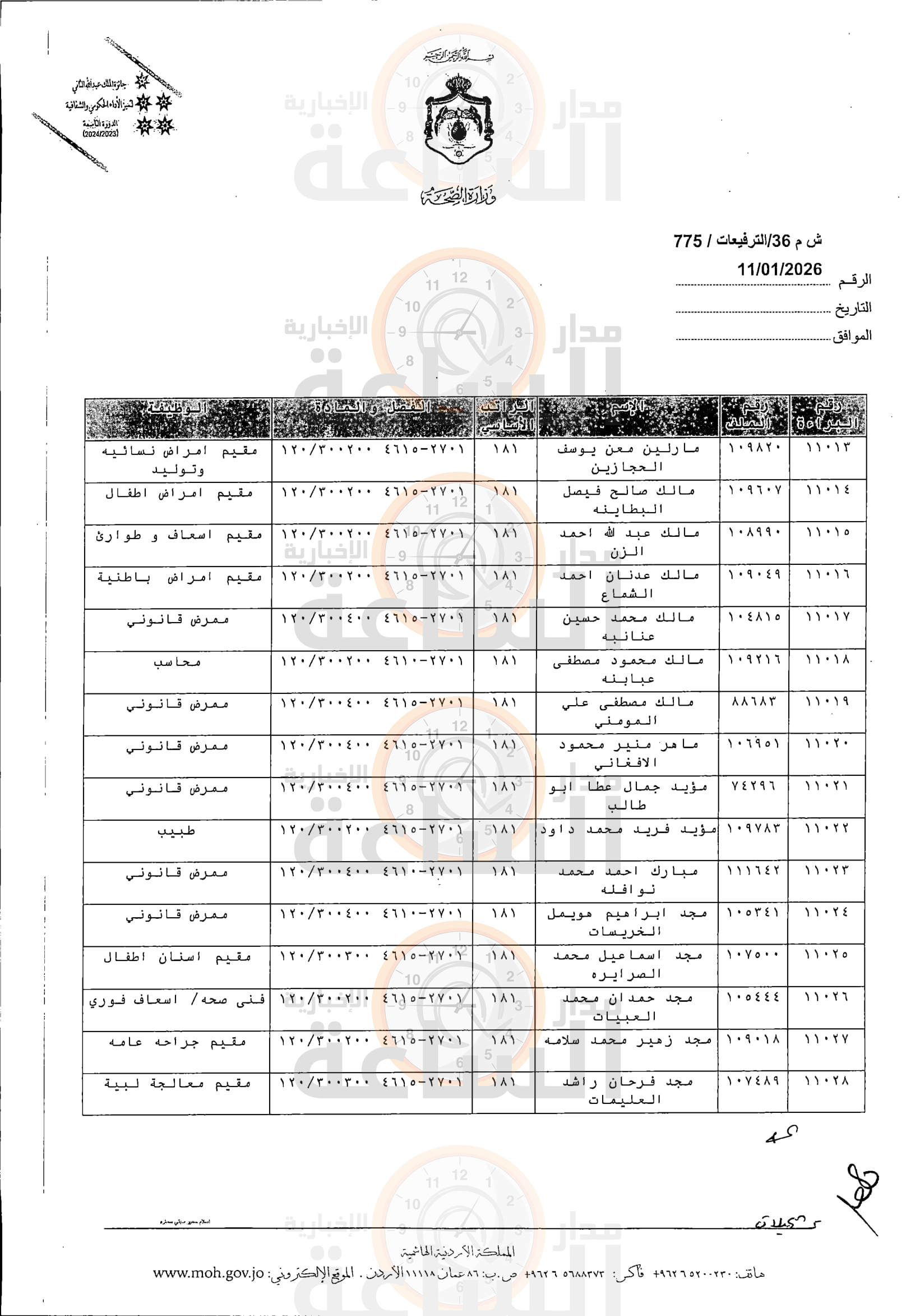 Madar Al-Saa Images 0.673656154602432