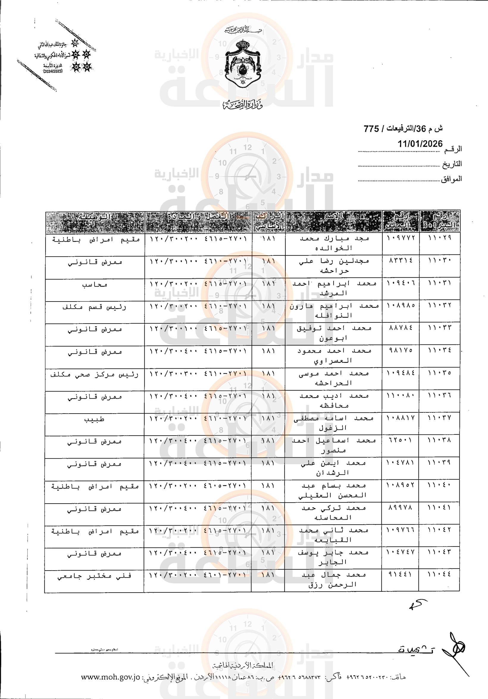 Madar Al-Saa Images 0.5182973665210244