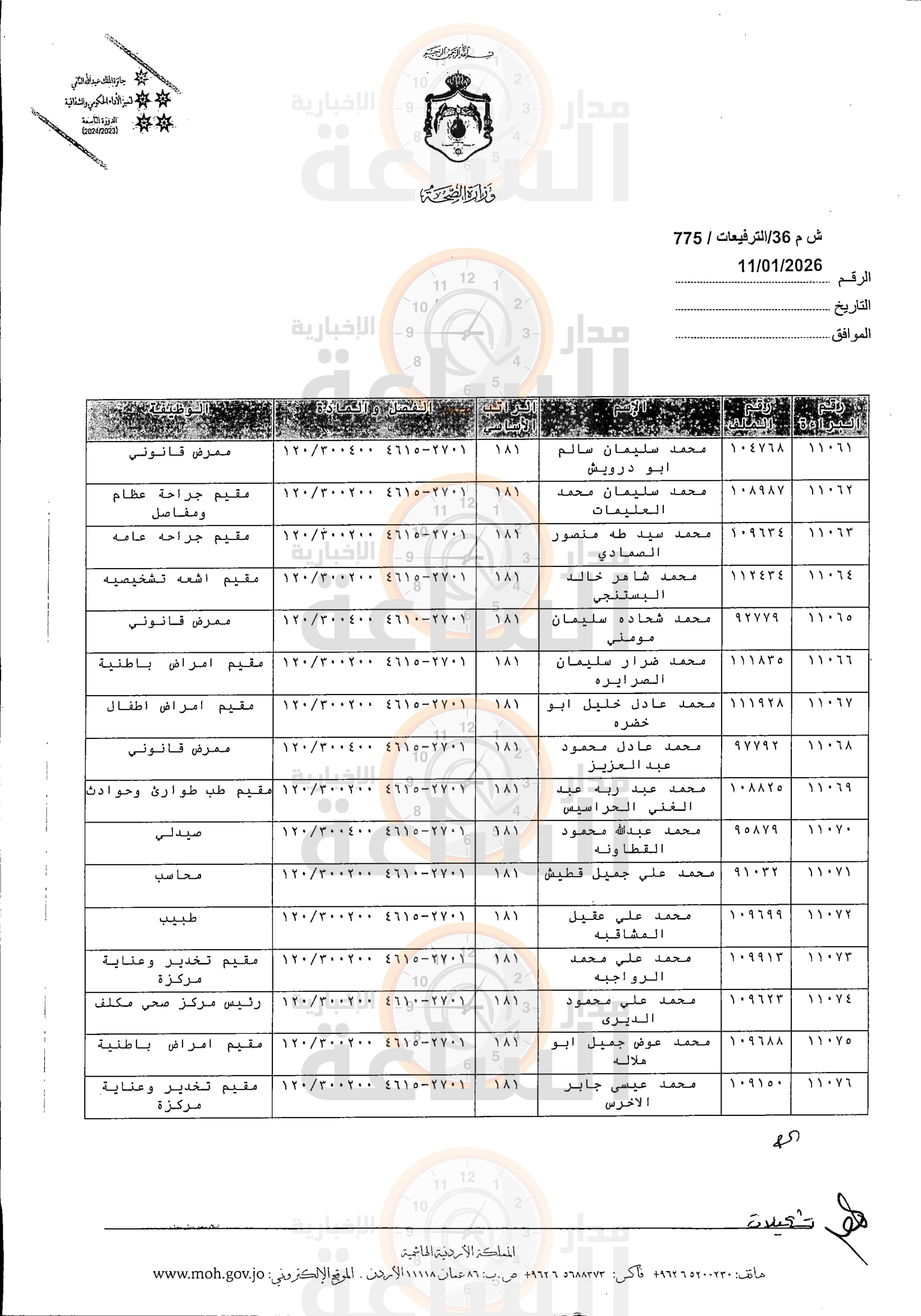 Madar Al-Saa Images 0.22420826640799574