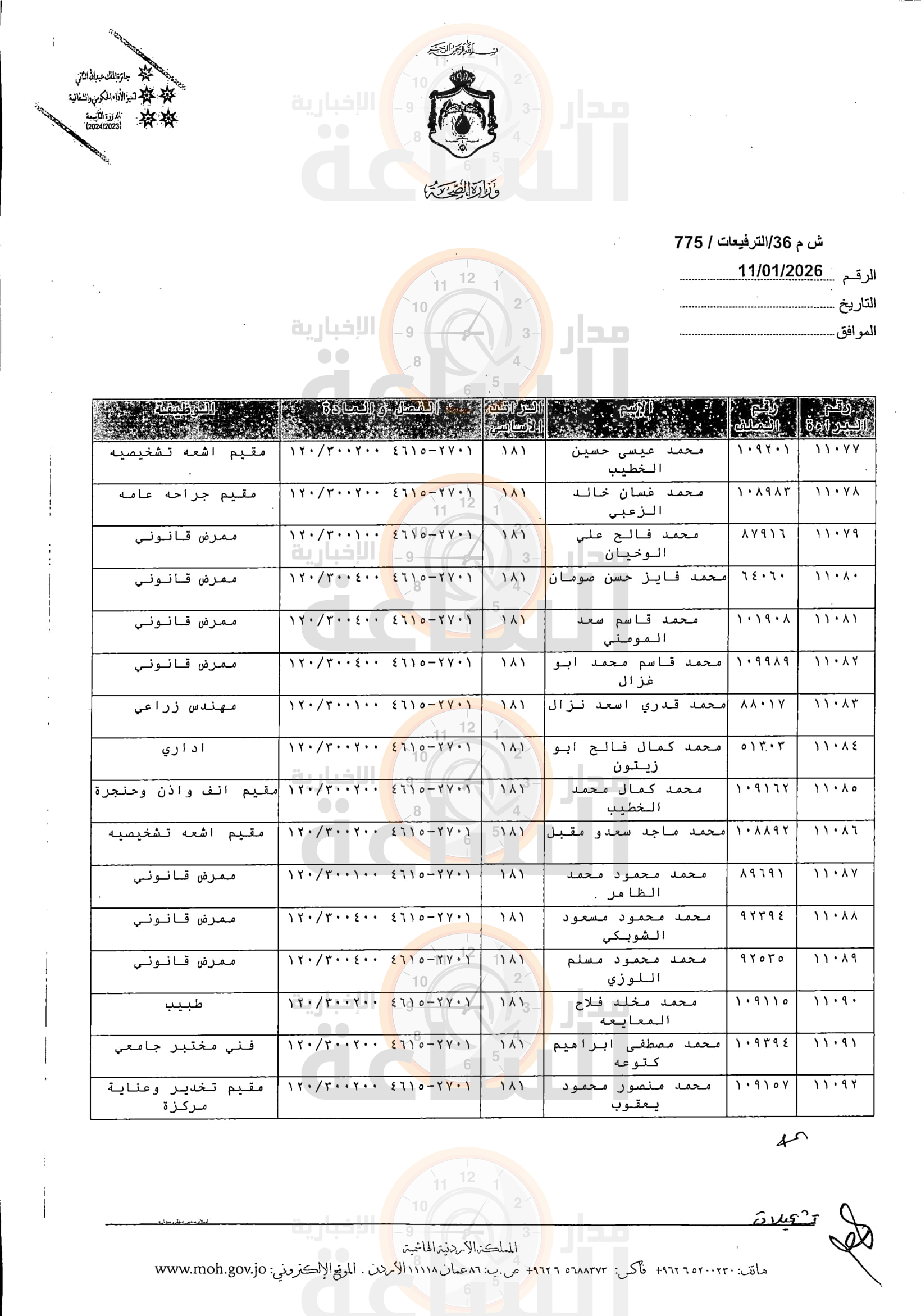 Madar Al-Saa Images 0.6154863056225762