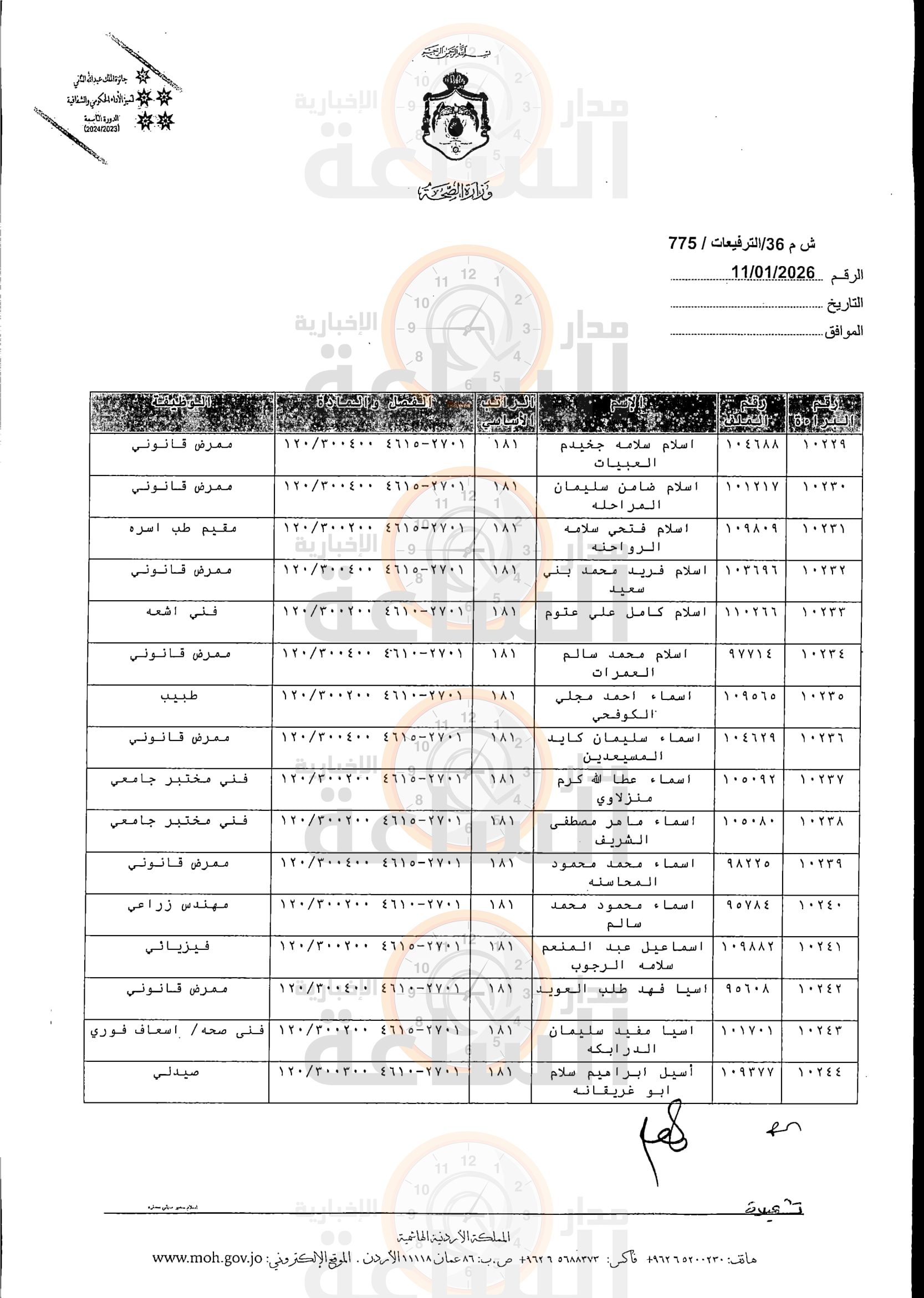 Madar Al-Saa Images 0.24783914664615614