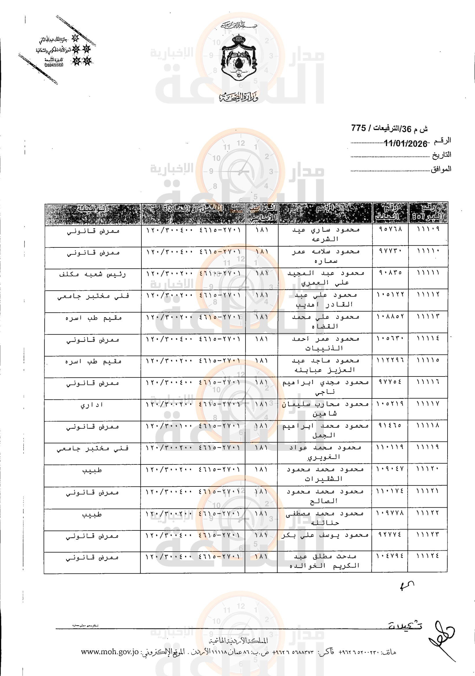 Madar Al-Saa Images 0.3657064217576995