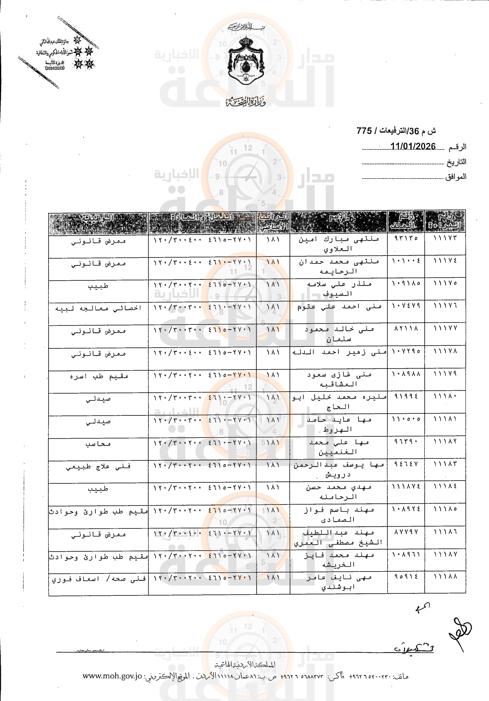 Madar Al-Saa Images 0.09432370665847067