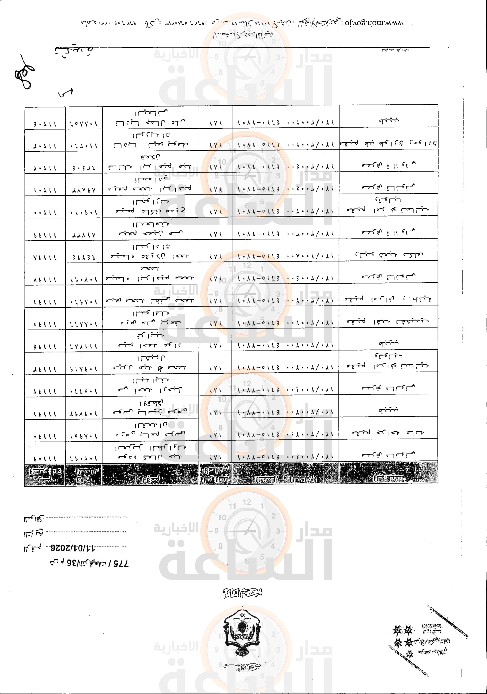 Madar Al-Saa Images 0.892328814744056