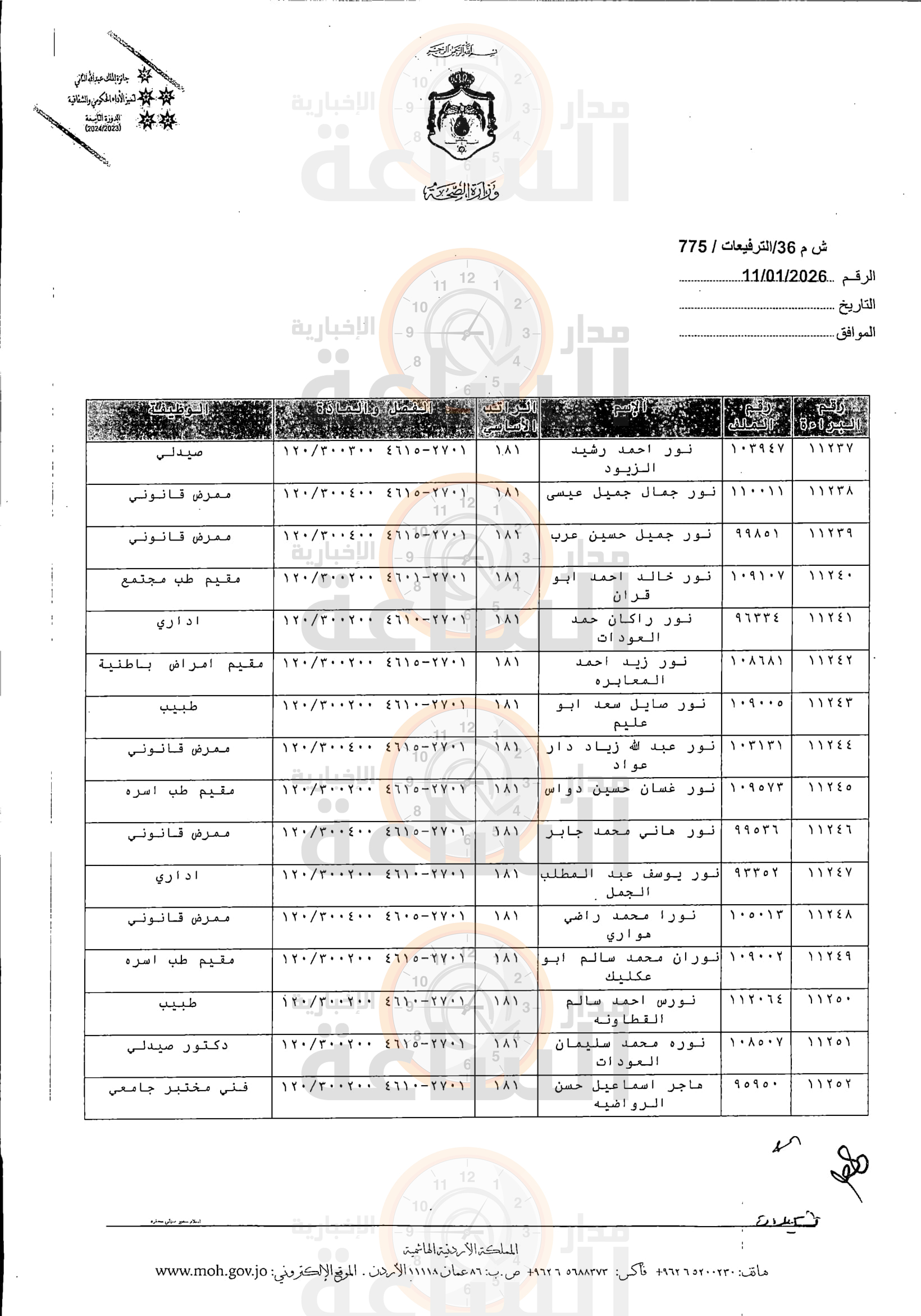 Madar Al-Saa Images 0.31867947093737325