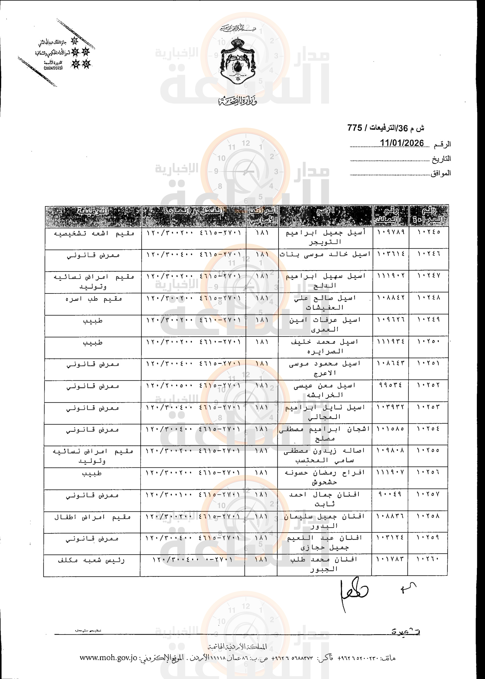 Madar Al-Saa Images 0.41991516199167167