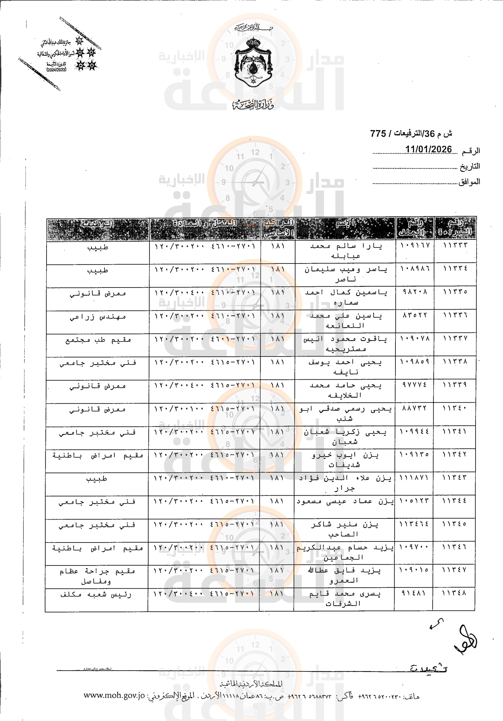 Madar Al-Saa Images 0.4624445307556142