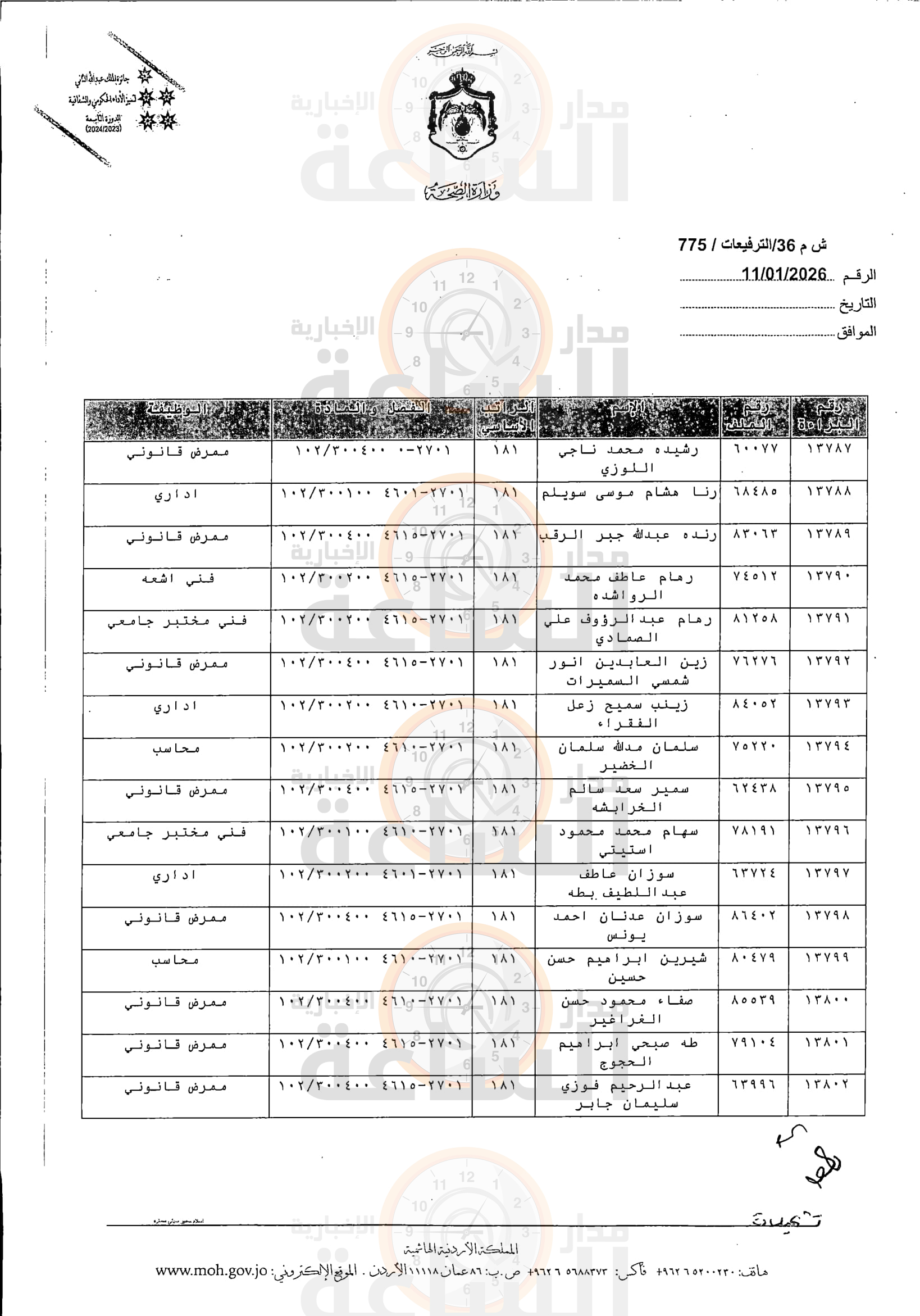 Madar Al-Saa Images 0.49061539177609303