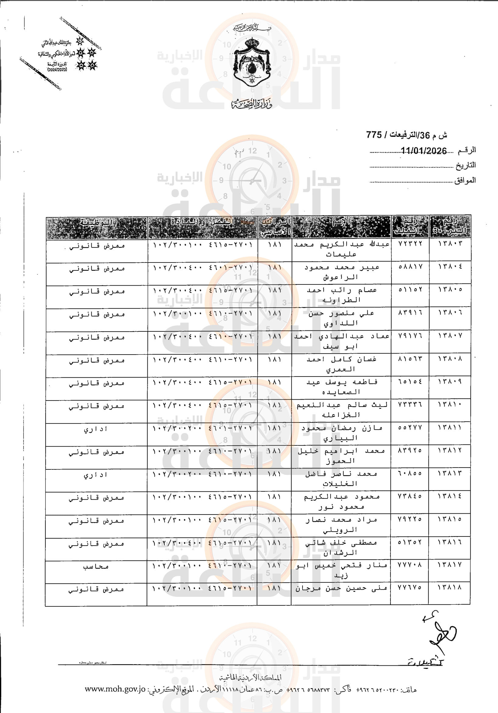 Madar Al-Saa Images 0.788512612903856