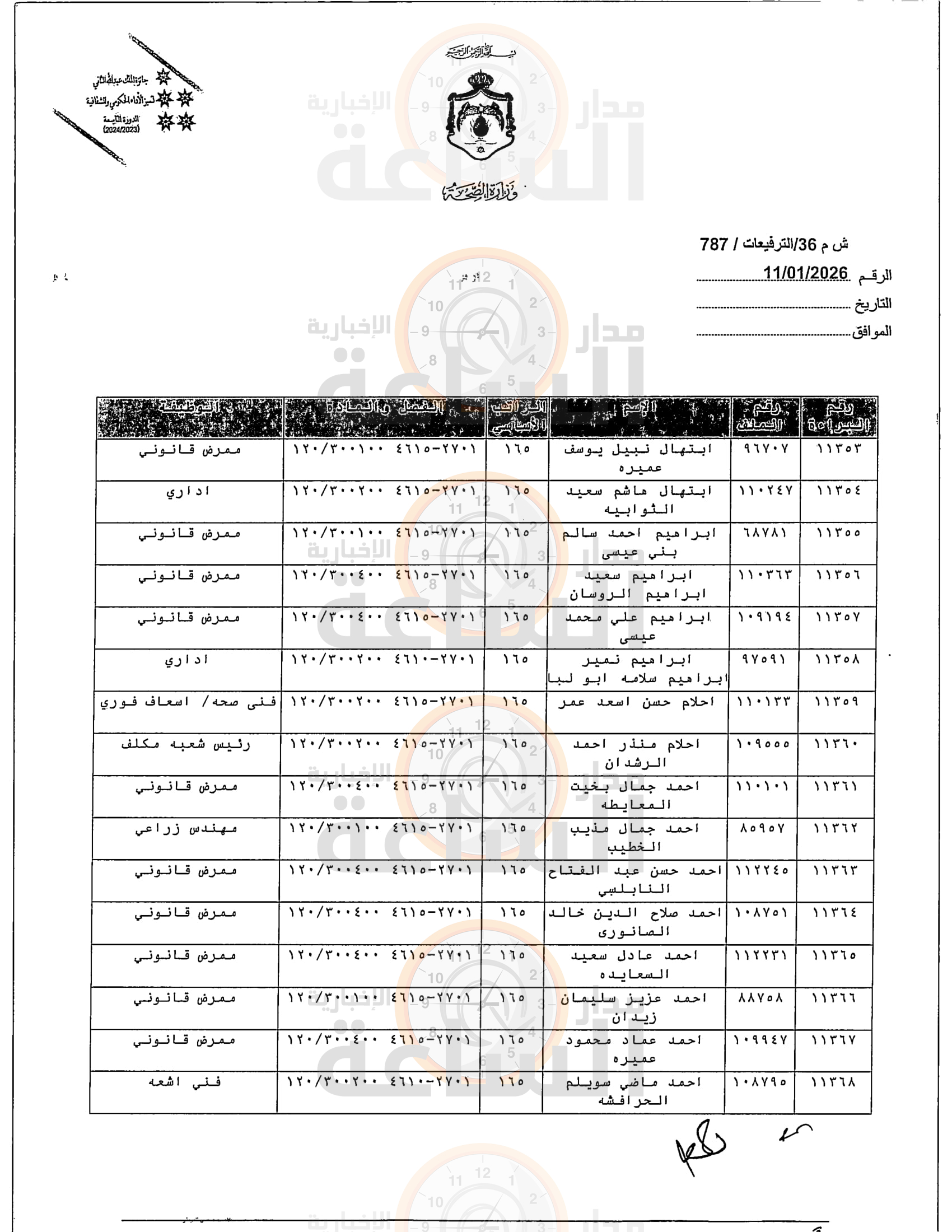 Madar Al-Saa Images 0.8800993157376337