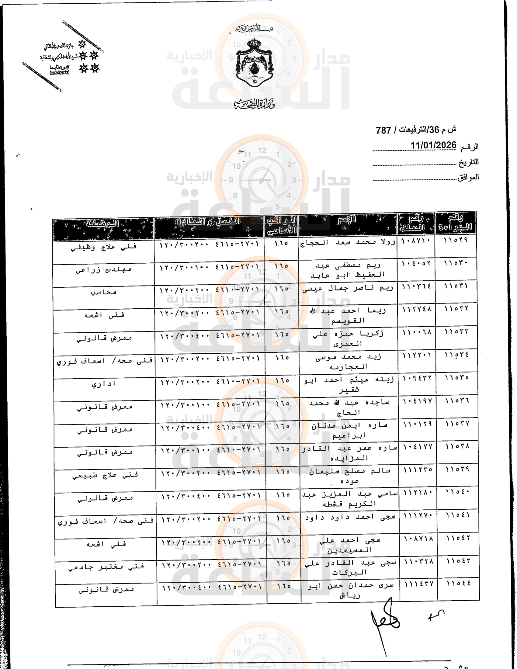 Madar Al-Saa Images 0.14729664396442976