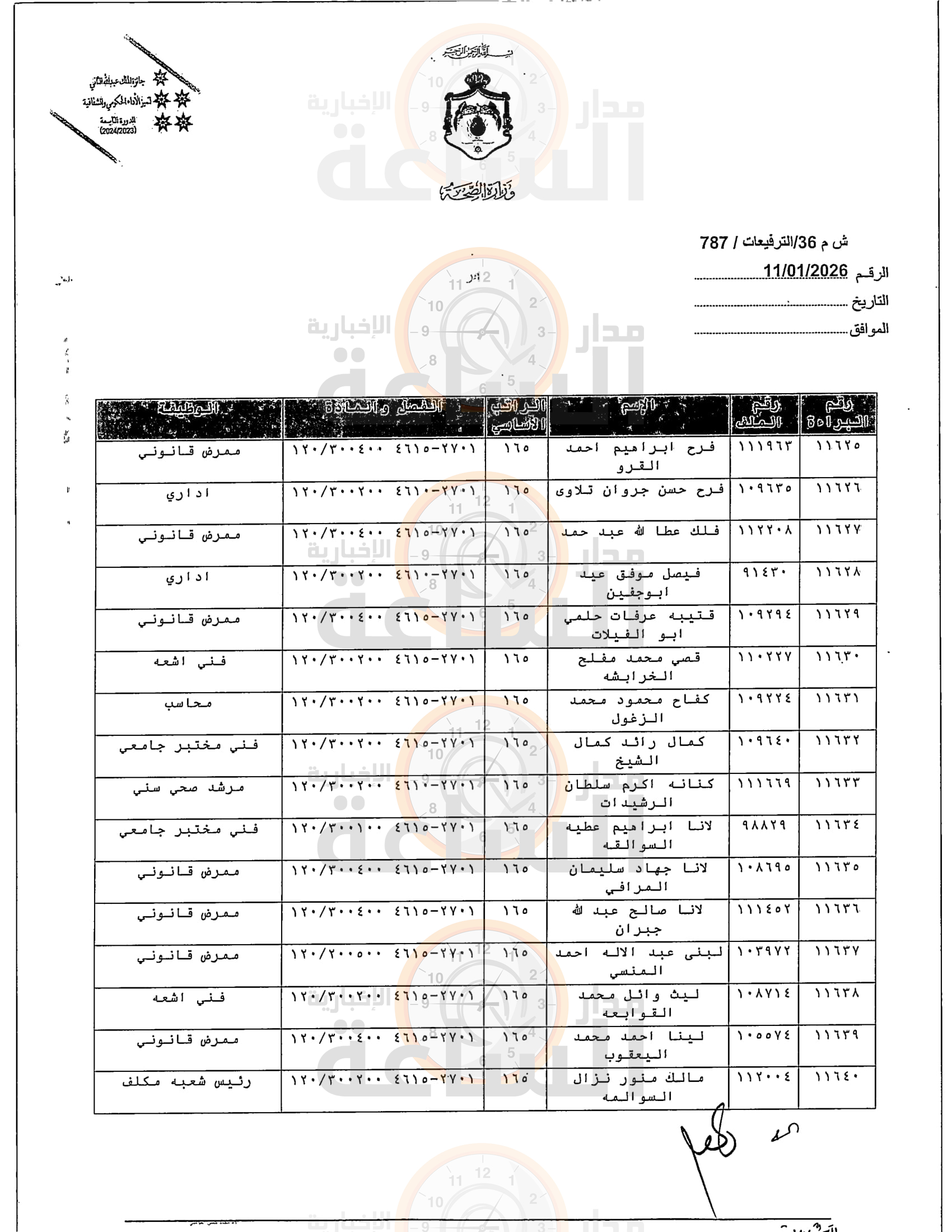 Madar Al-Saa Images 0.04119609311358052