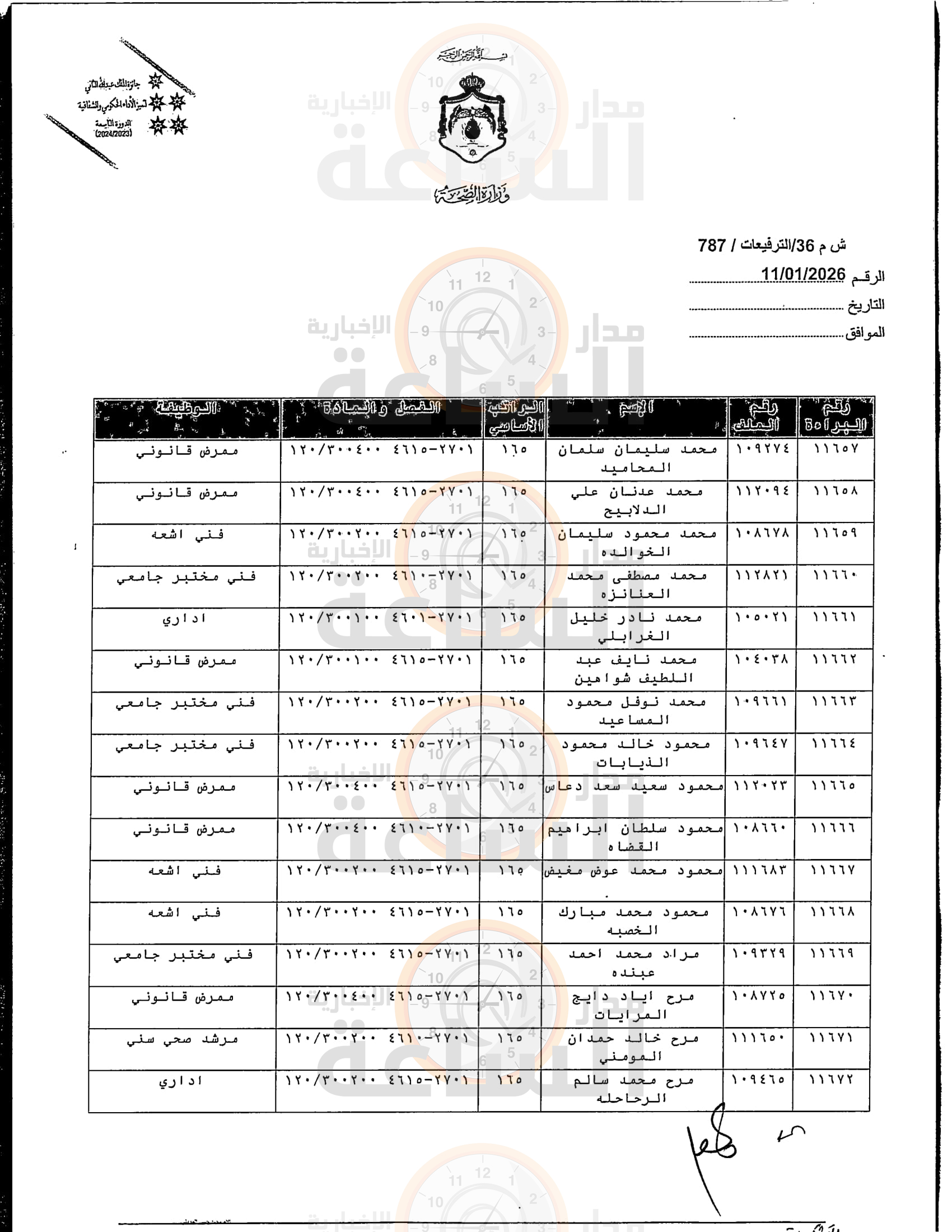 Madar Al-Saa Images 0.7311272497166256