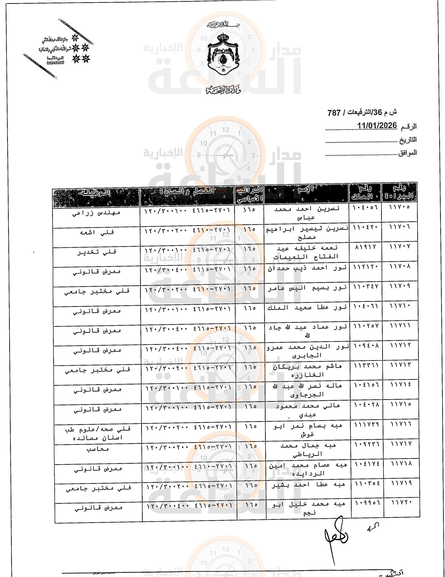 Madar Al-Saa Images 0.5022726715328126