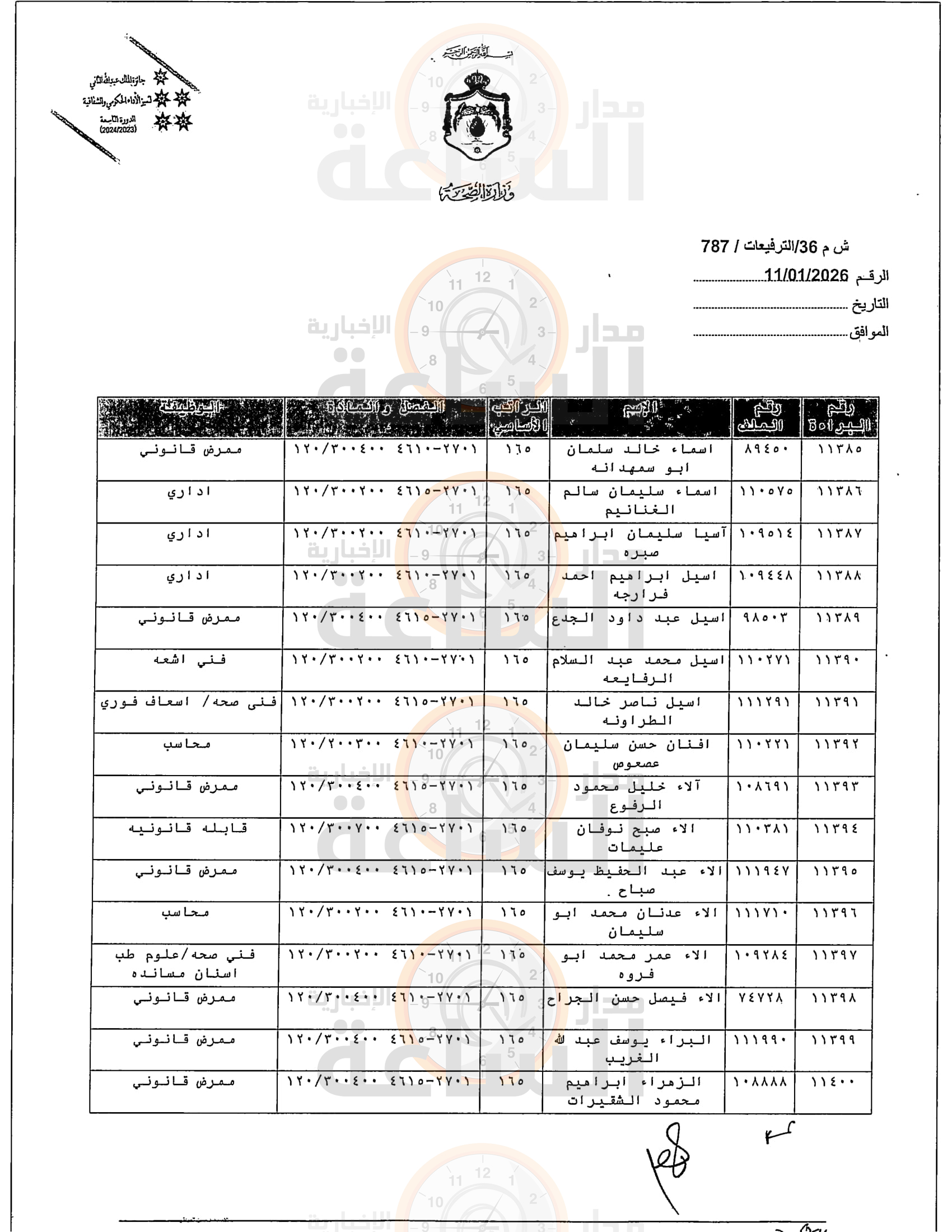 Madar Al-Saa Images 0.11261428268738949