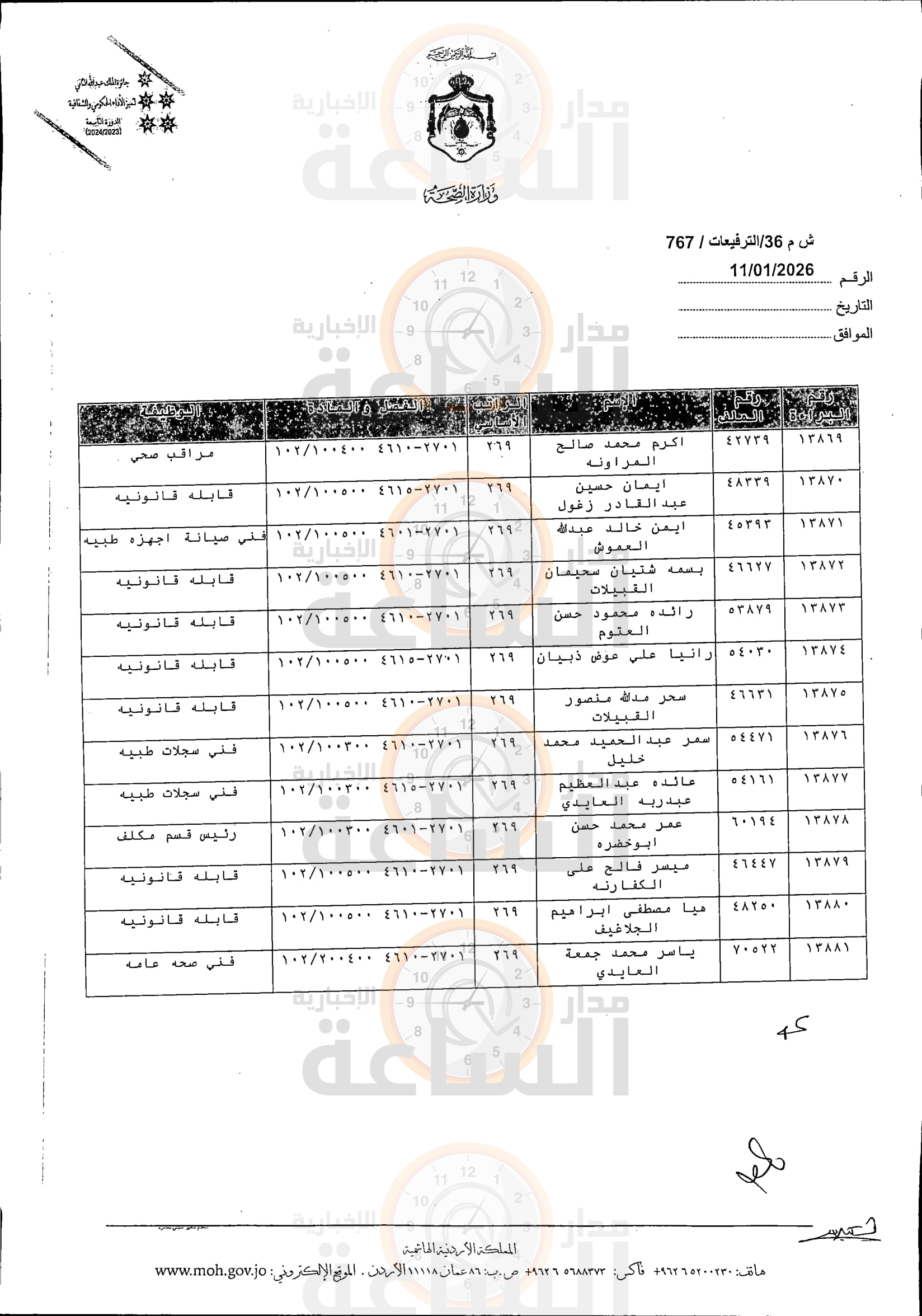 Madar Al-Saa Images 0.6200988516411038