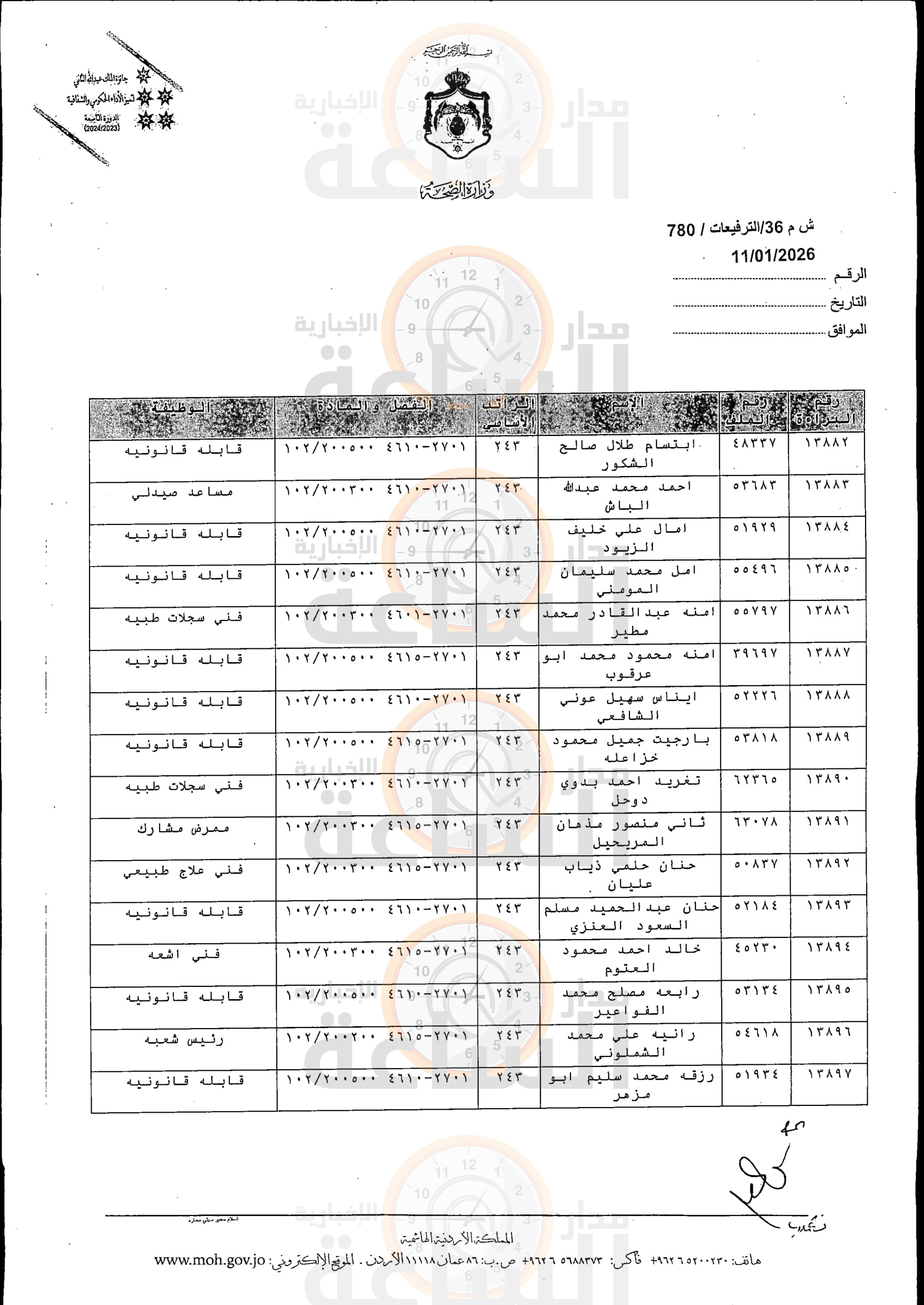 Madar Al-Saa Images 0.1855998404645991