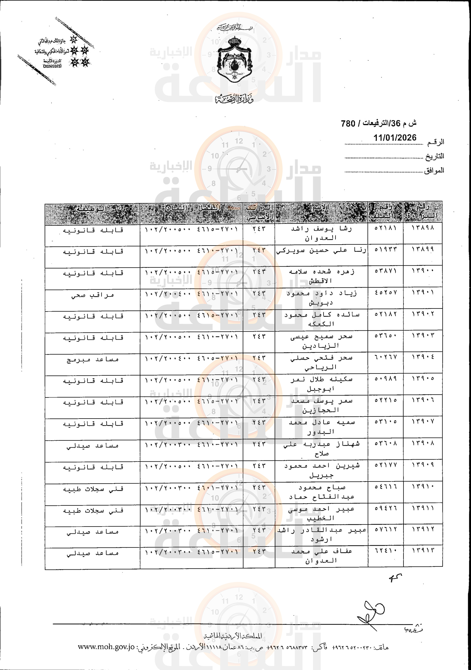 Madar Al-Saa Images 0.7573756638606871