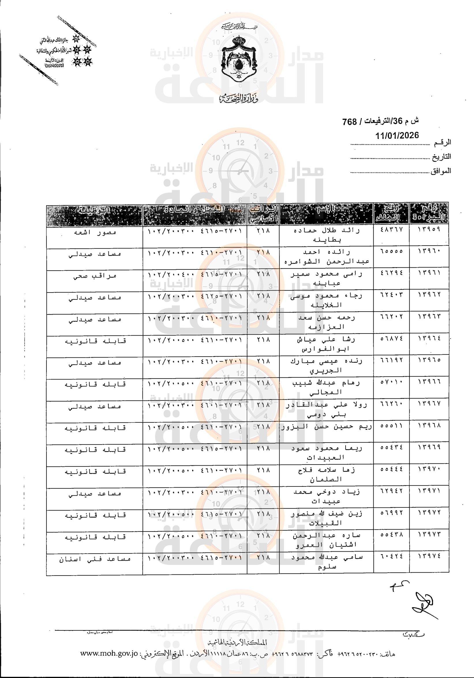 Madar Al-Saa Images 0.20112244046396188