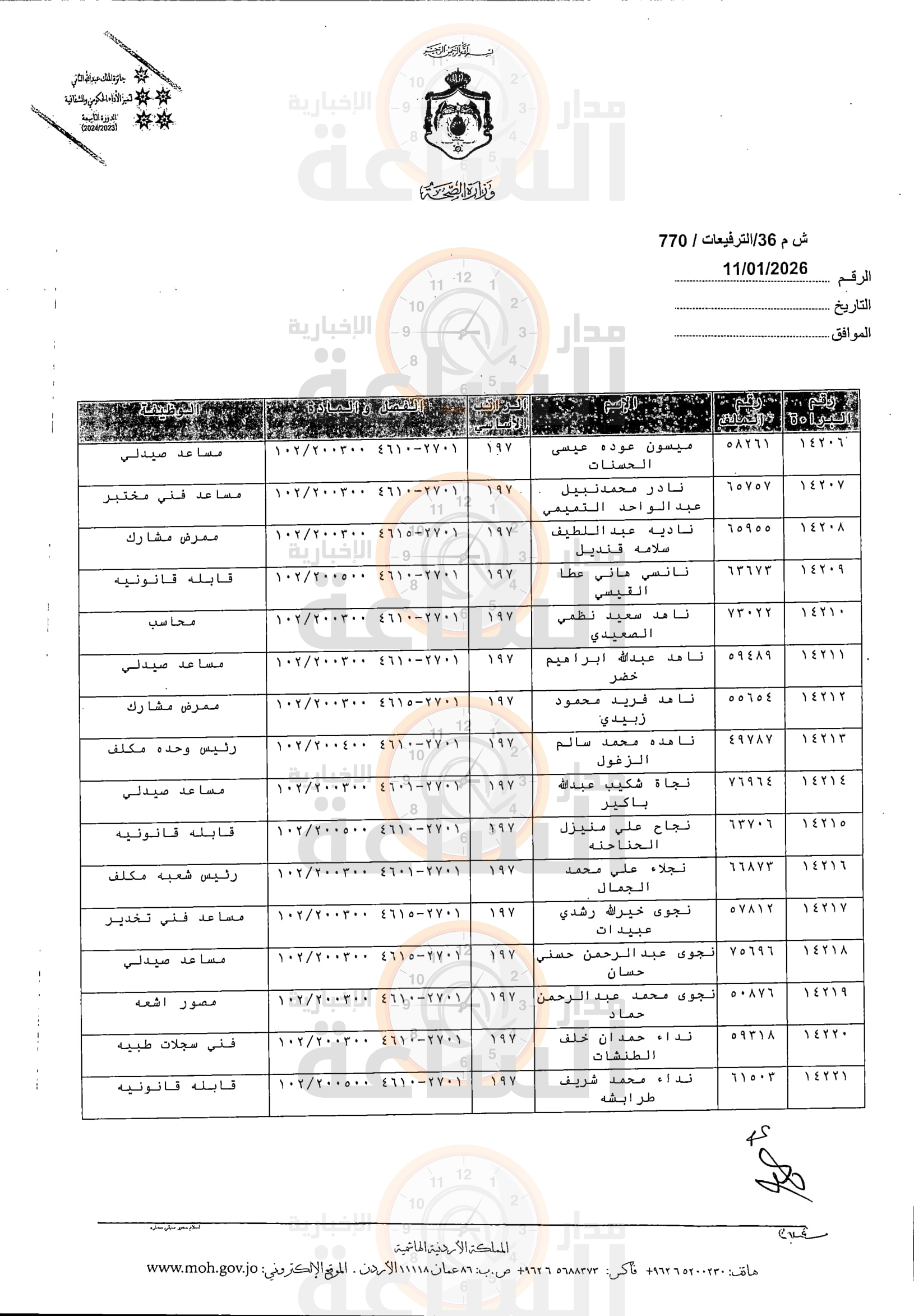 Madar Al-Saa Images 0.6594704965502329